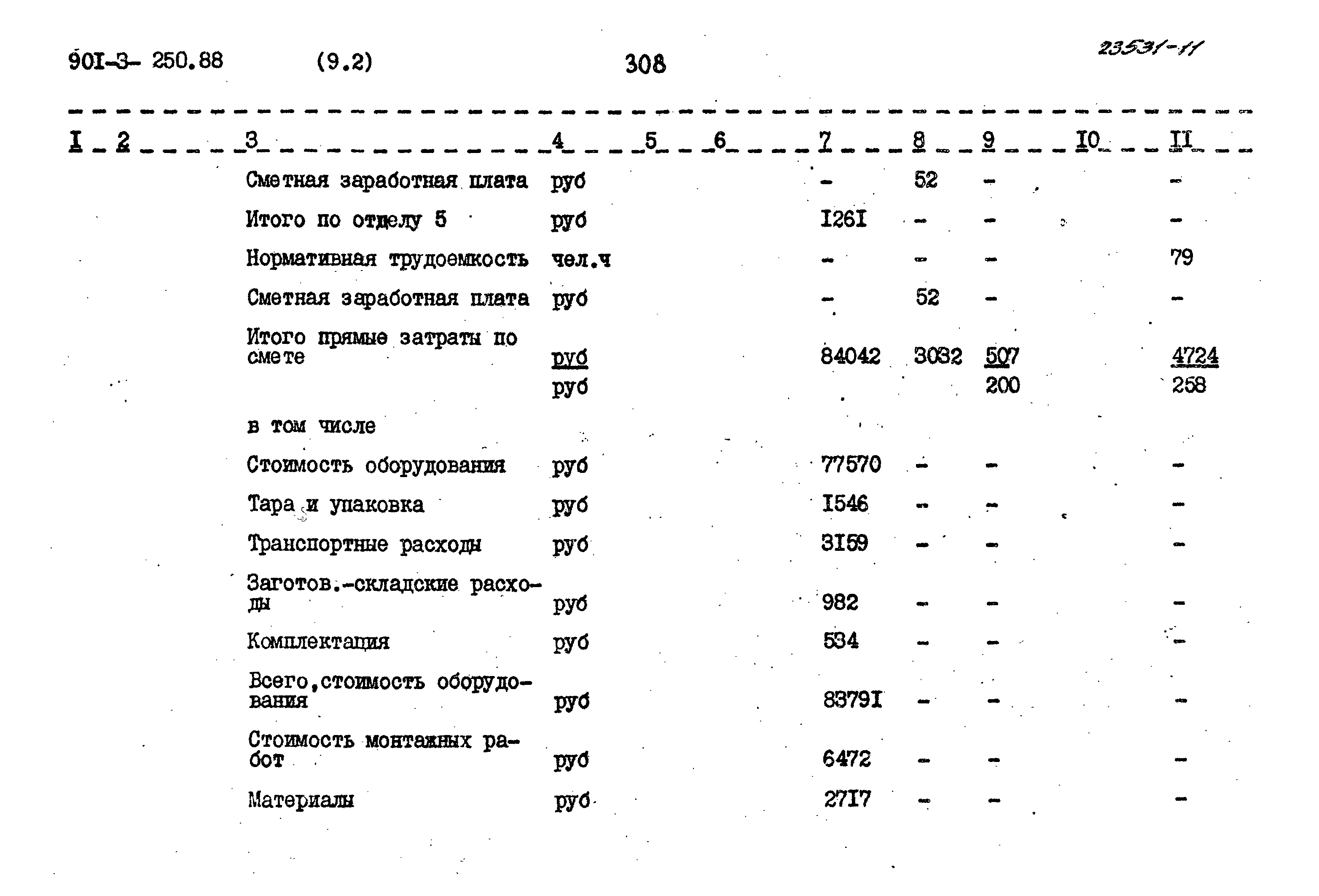 Типовой проект 901-3-250.88