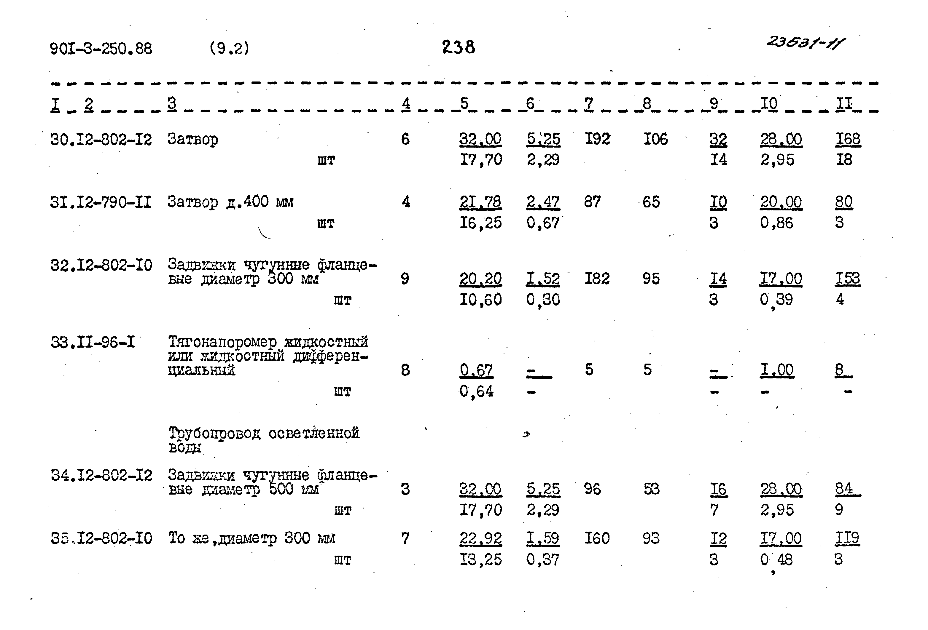 Типовой проект 901-3-250.88