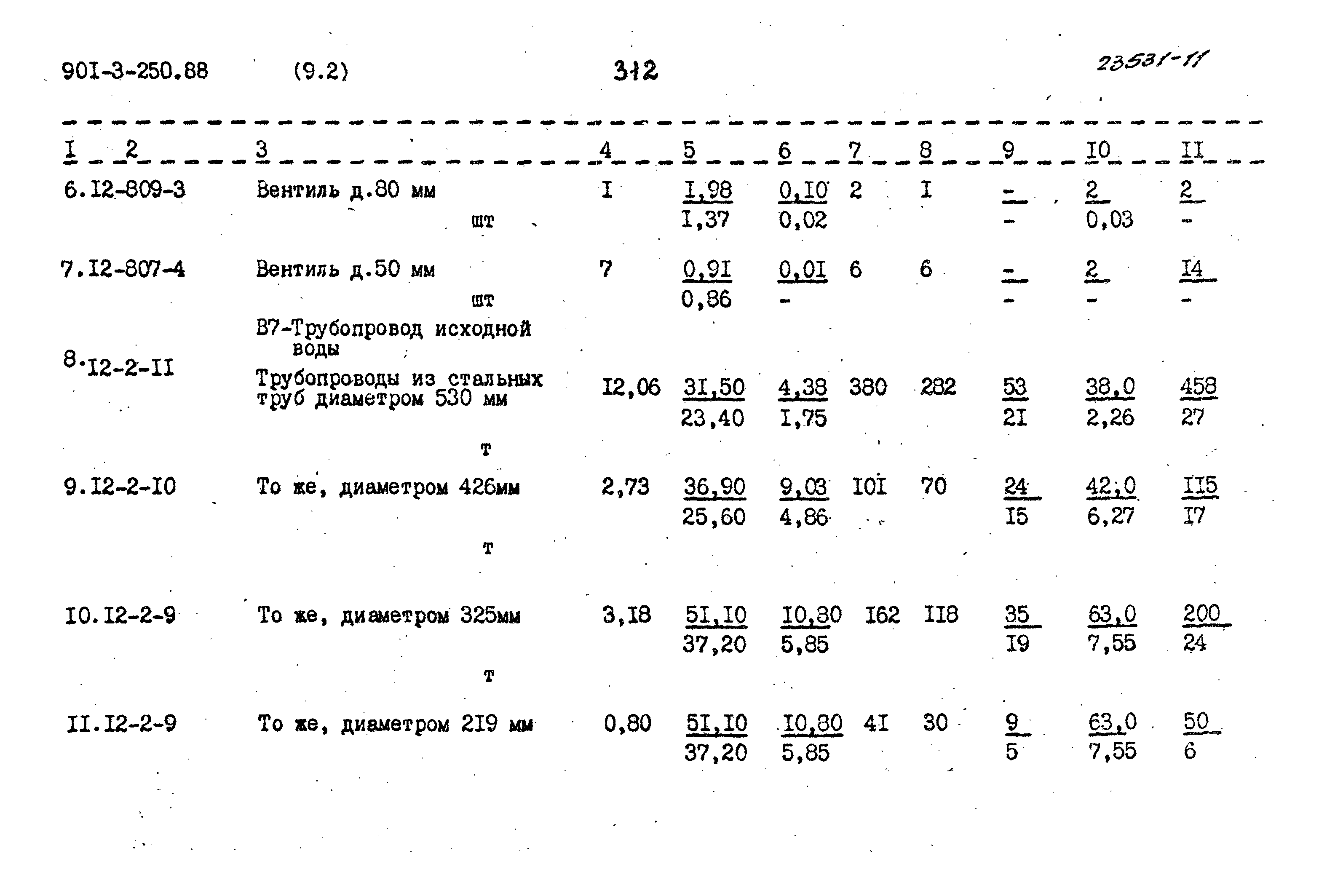 Типовой проект 901-3-250.88