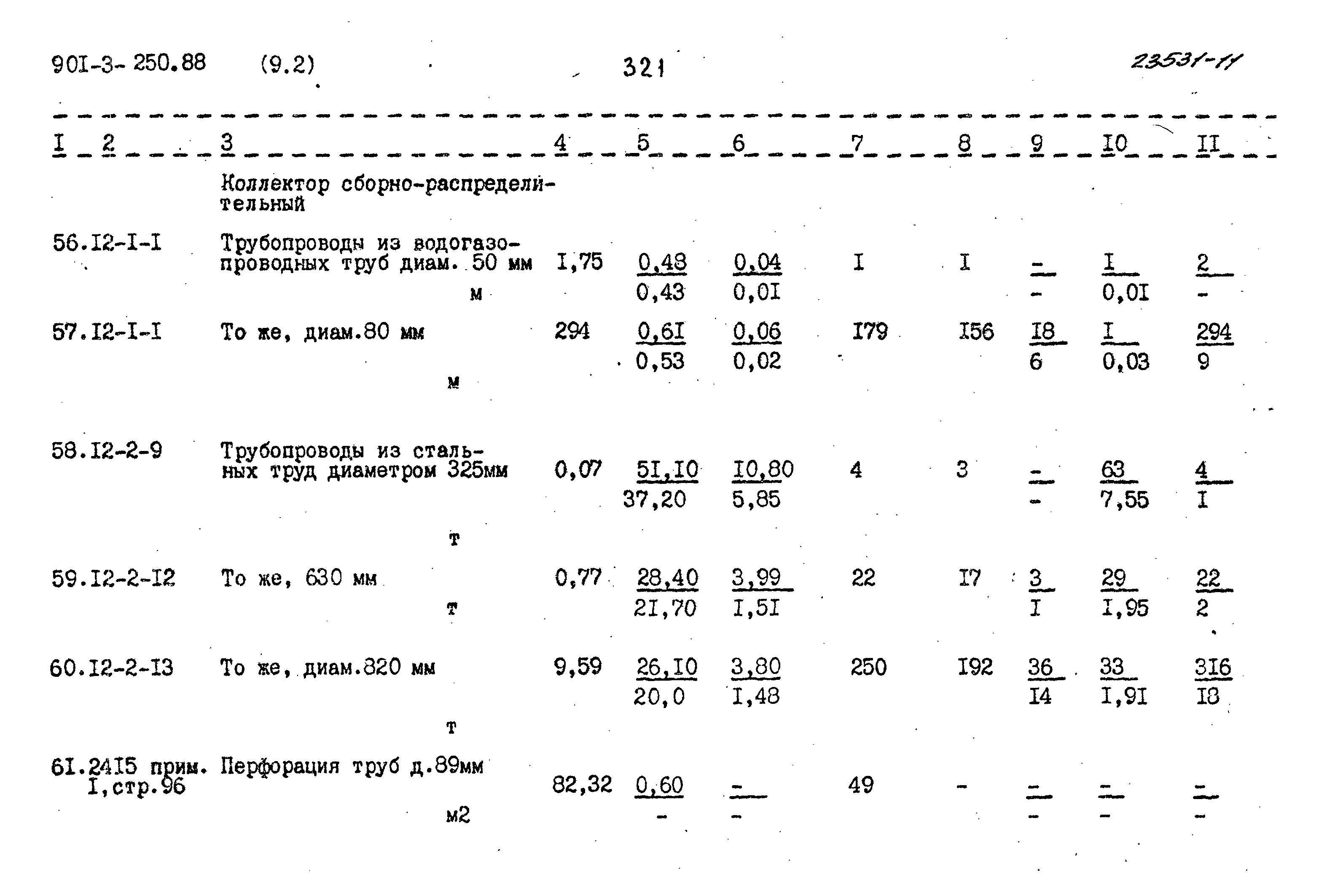 Типовой проект 901-3-250.88