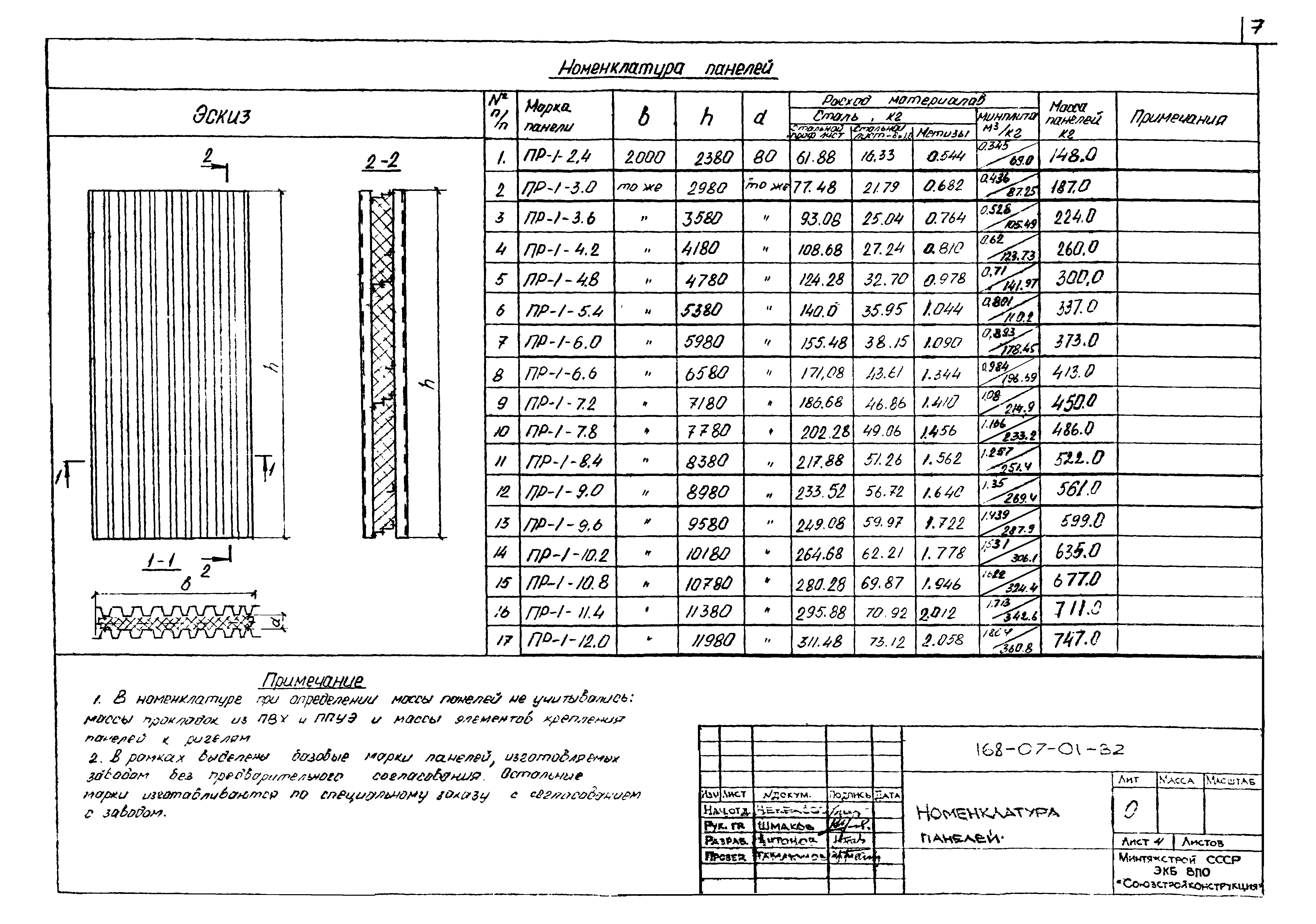 Шифр 168-07-01