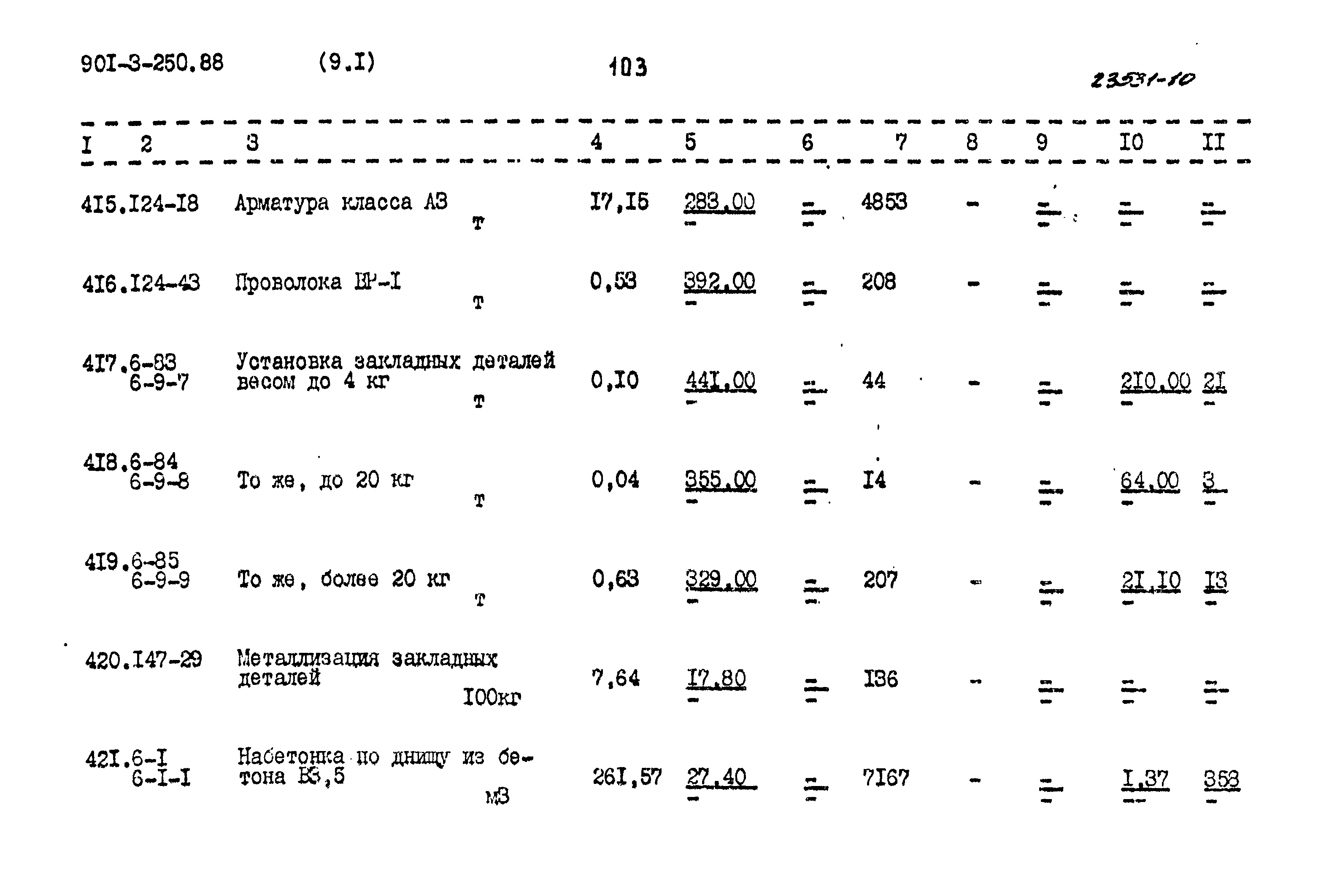 Типовой проект 901-3-250.88