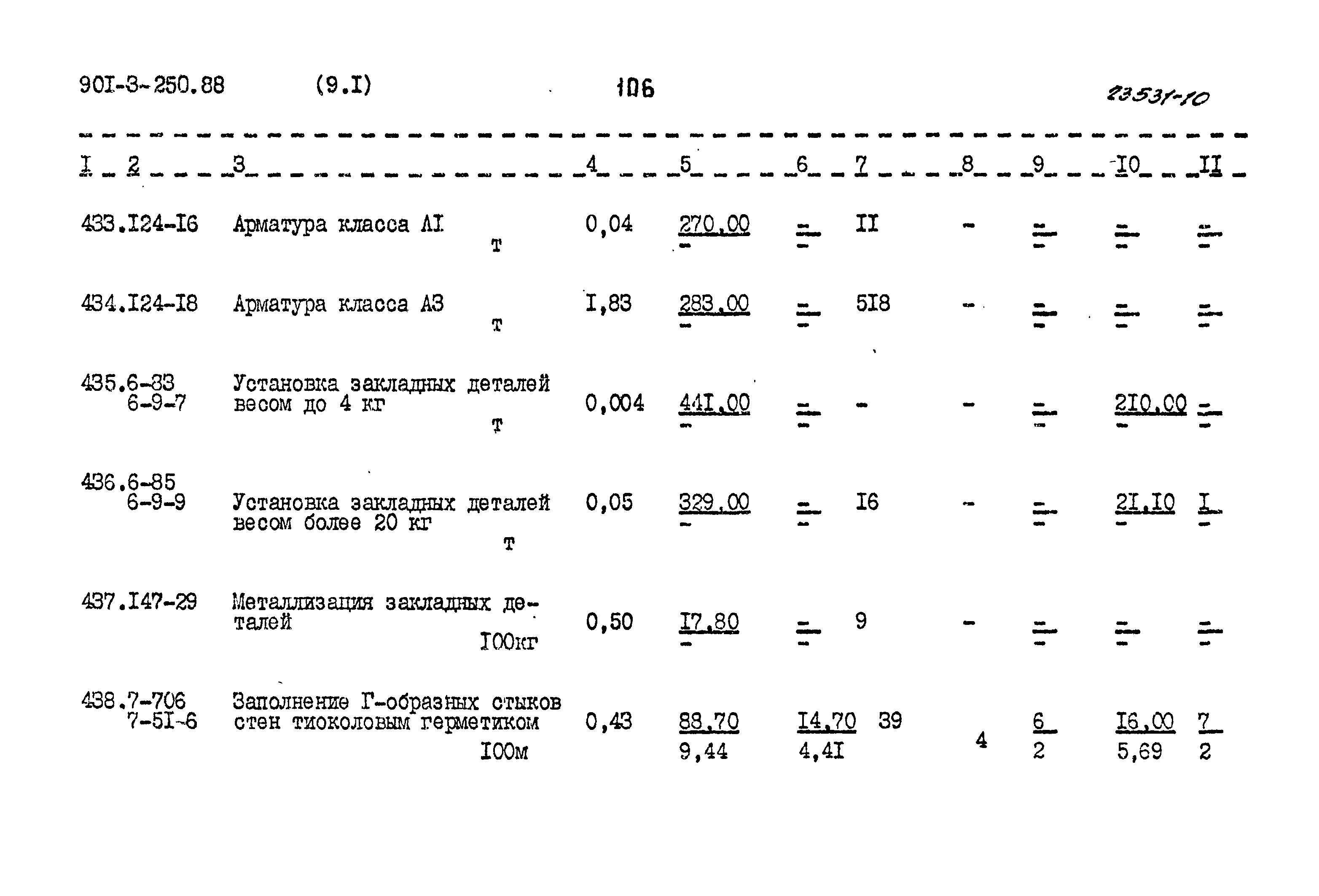 Типовой проект 901-3-250.88