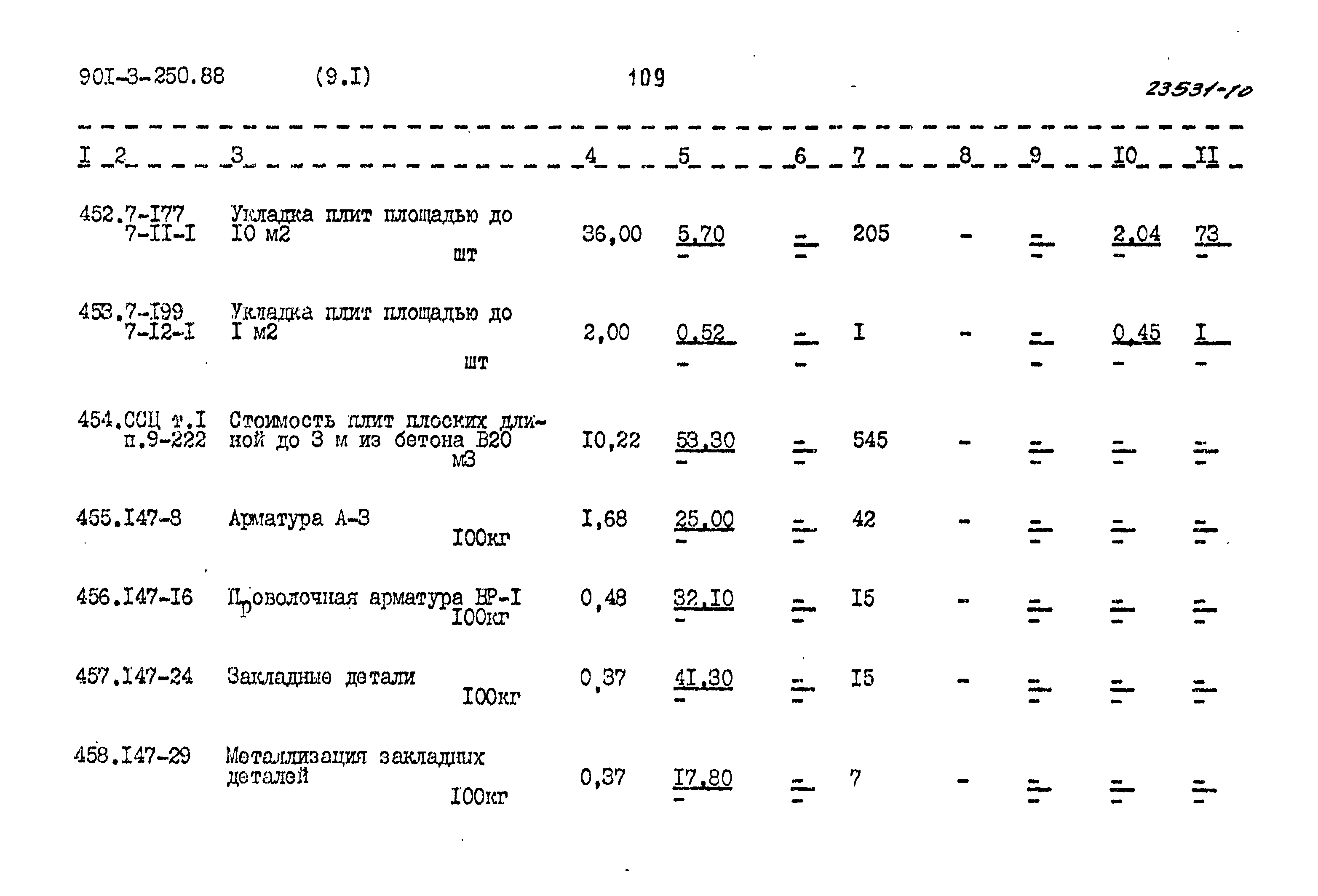 Типовой проект 901-3-250.88