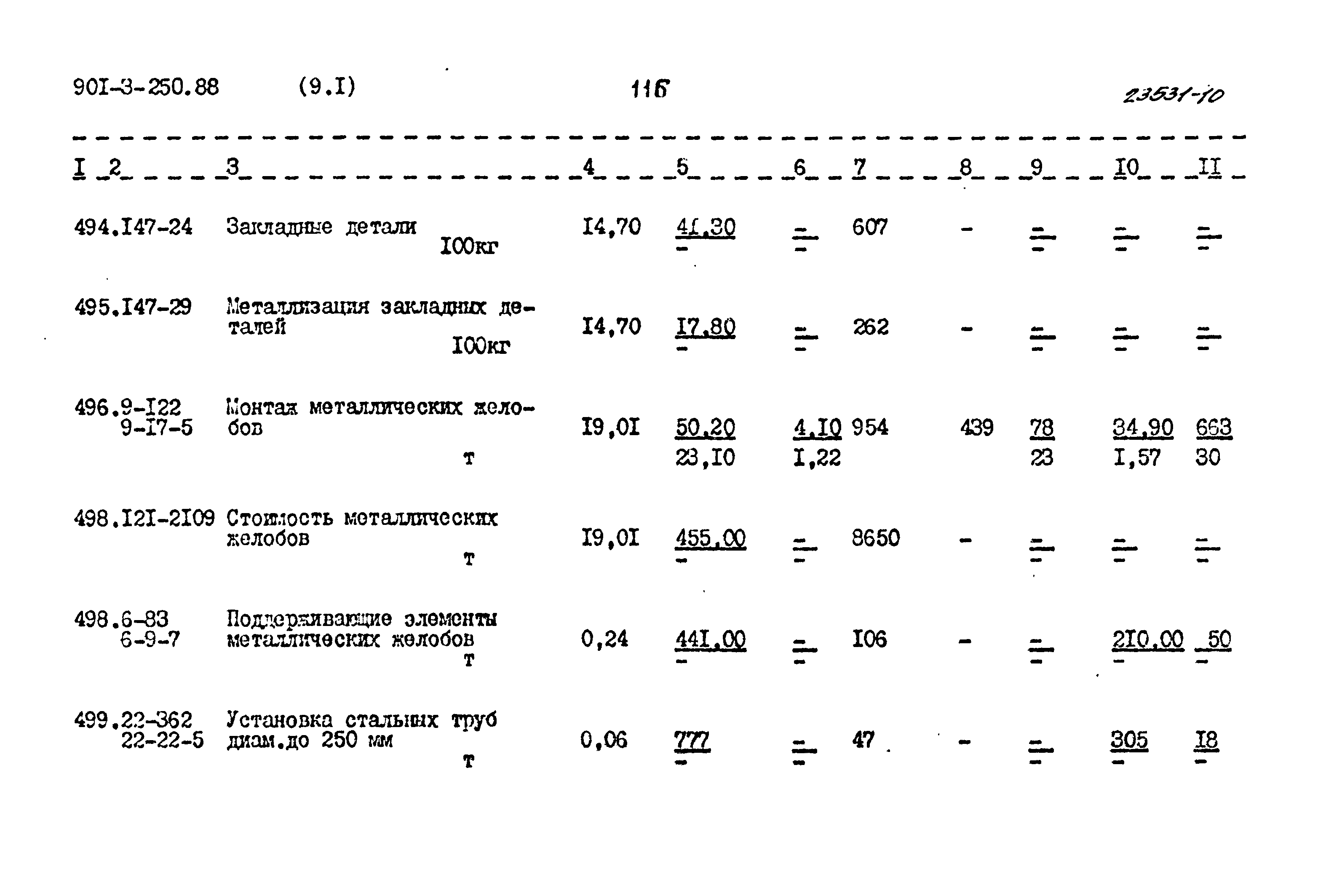 Типовой проект 901-3-250.88