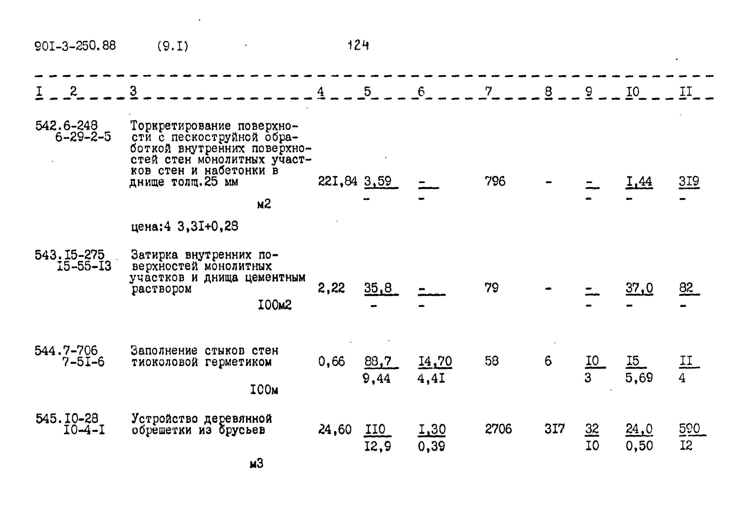 Типовой проект 901-3-250.88