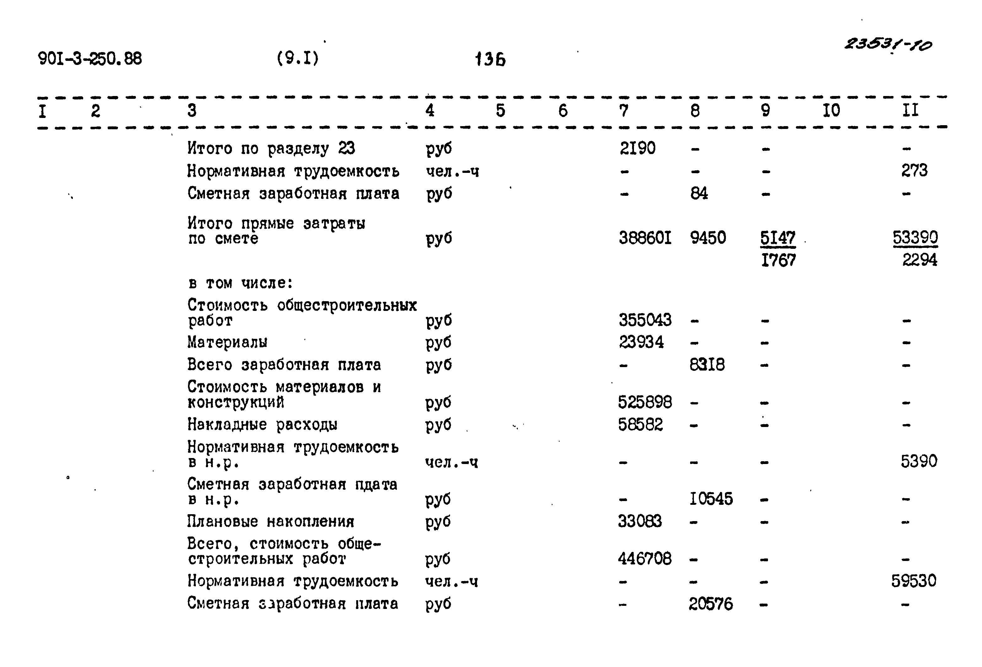 Типовой проект 901-3-250.88