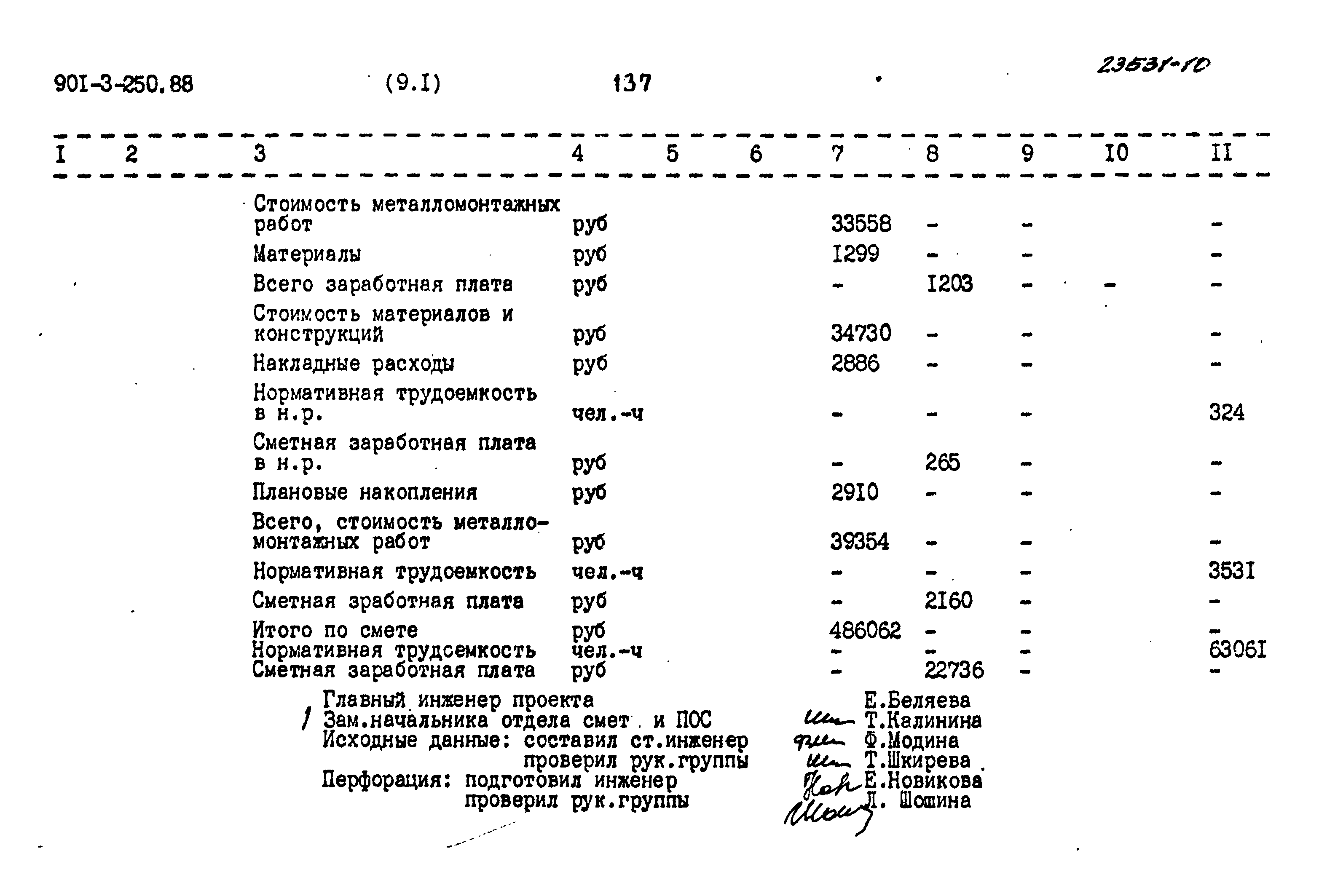 Типовой проект 901-3-250.88