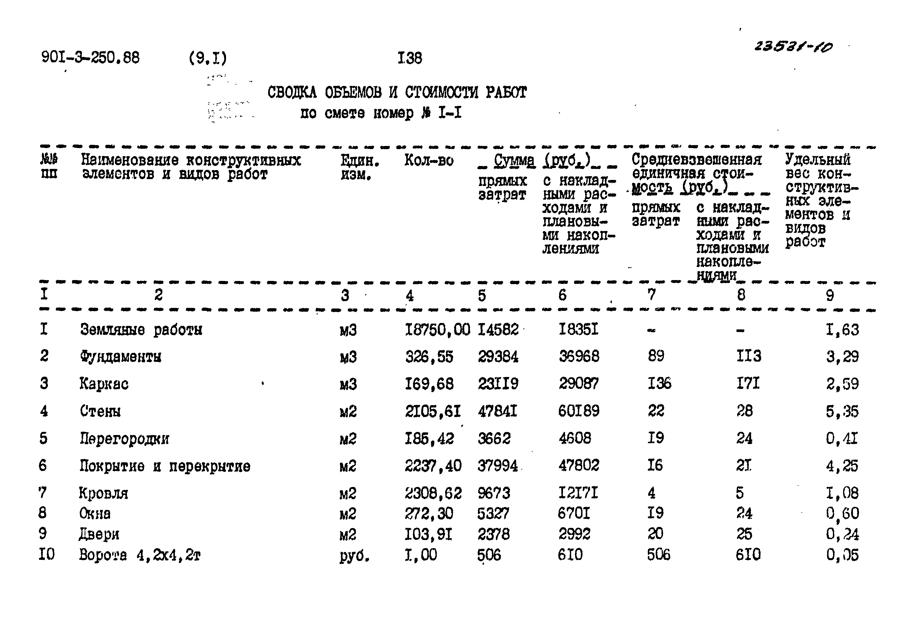 Типовой проект 901-3-250.88