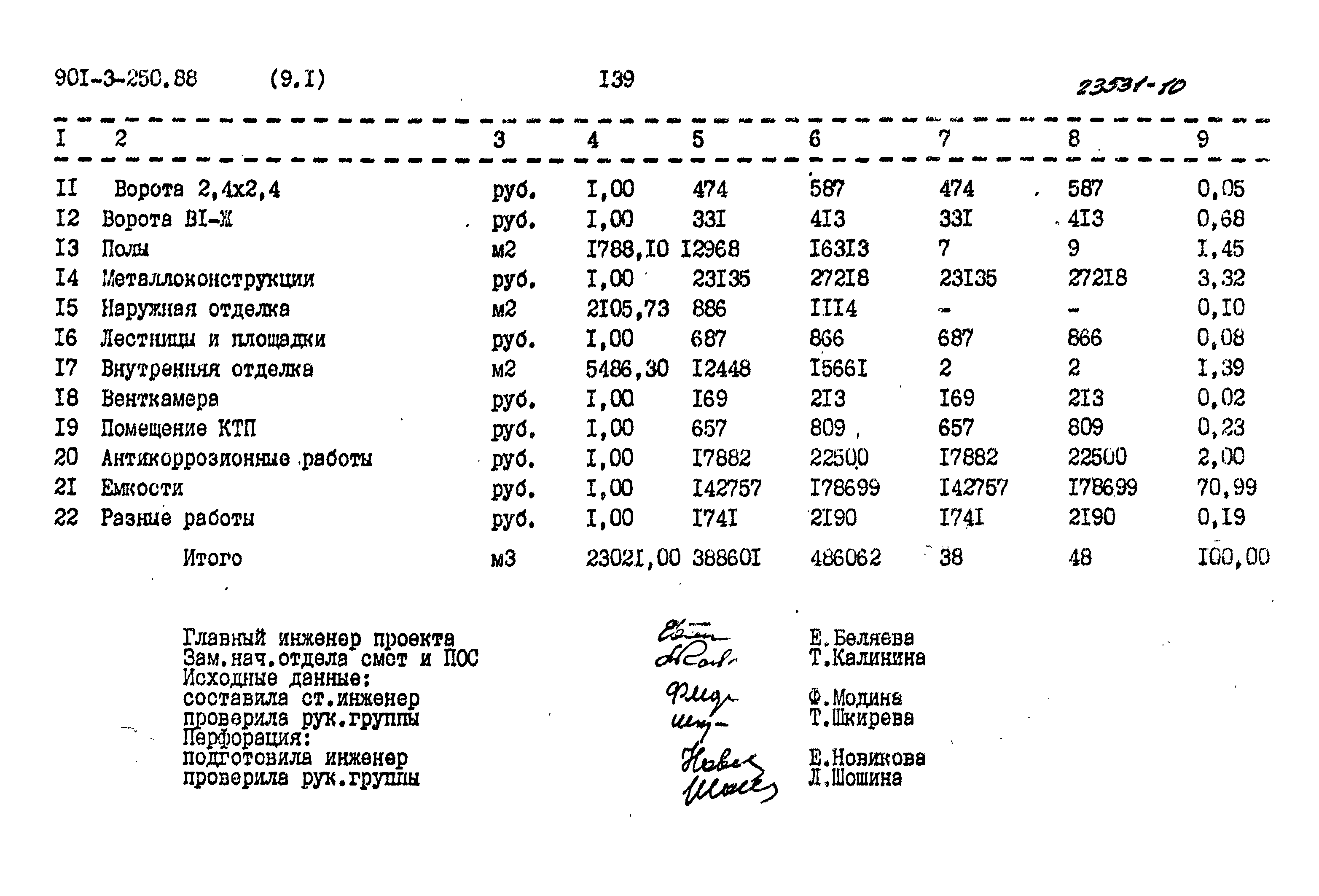 Типовой проект 901-3-250.88