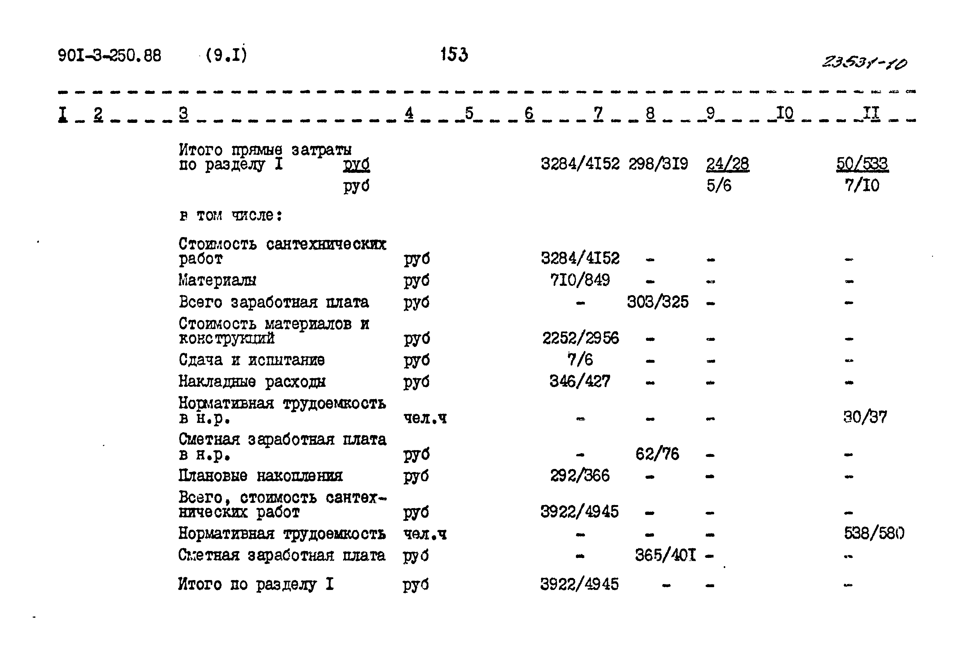 Типовой проект 901-3-250.88