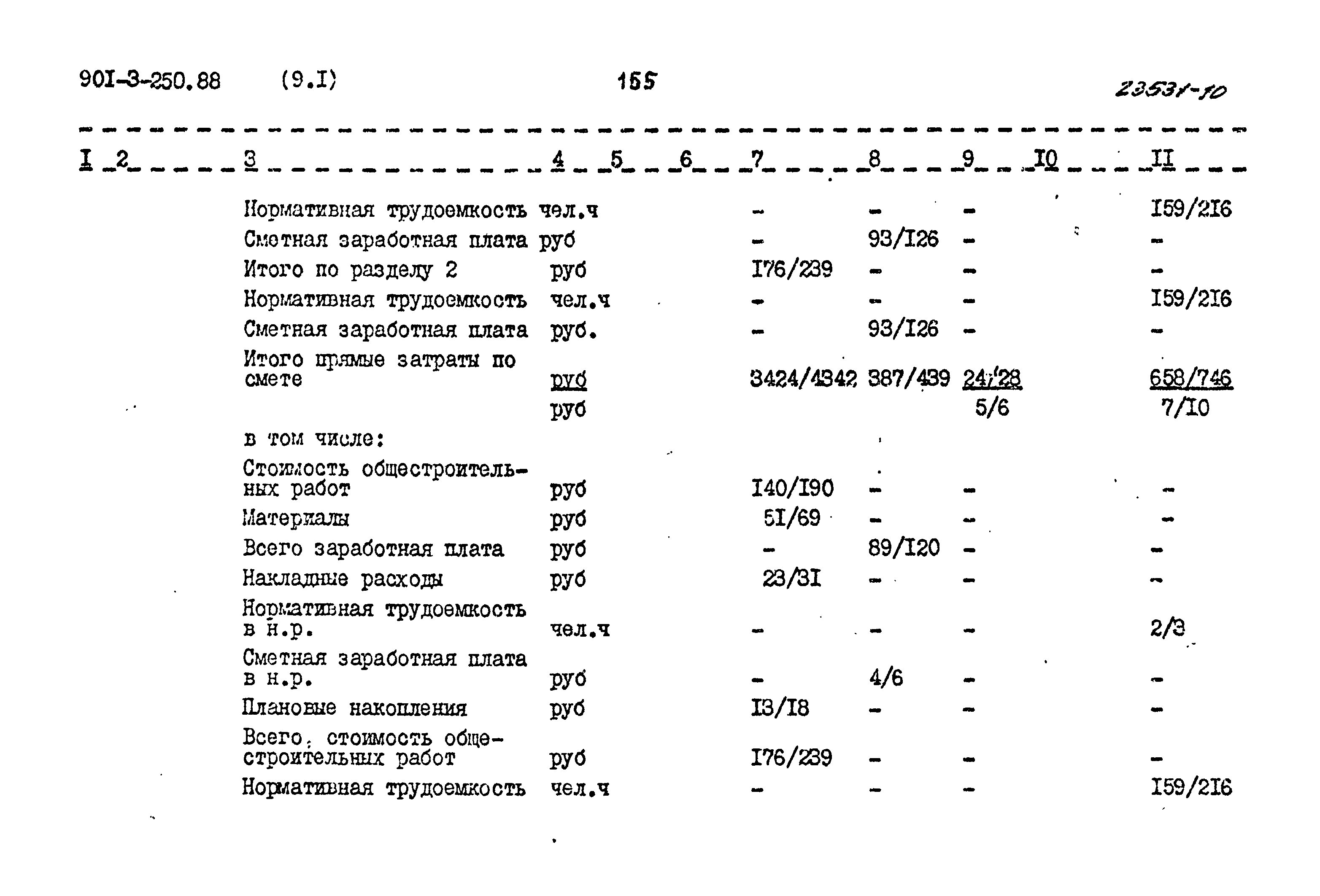 Типовой проект 901-3-250.88