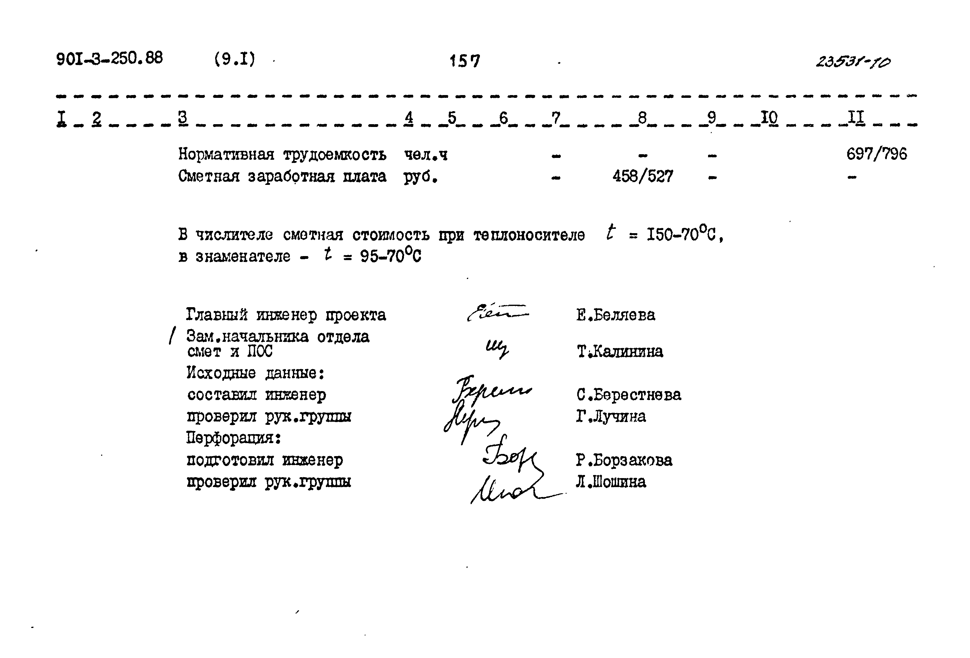 Типовой проект 901-3-250.88