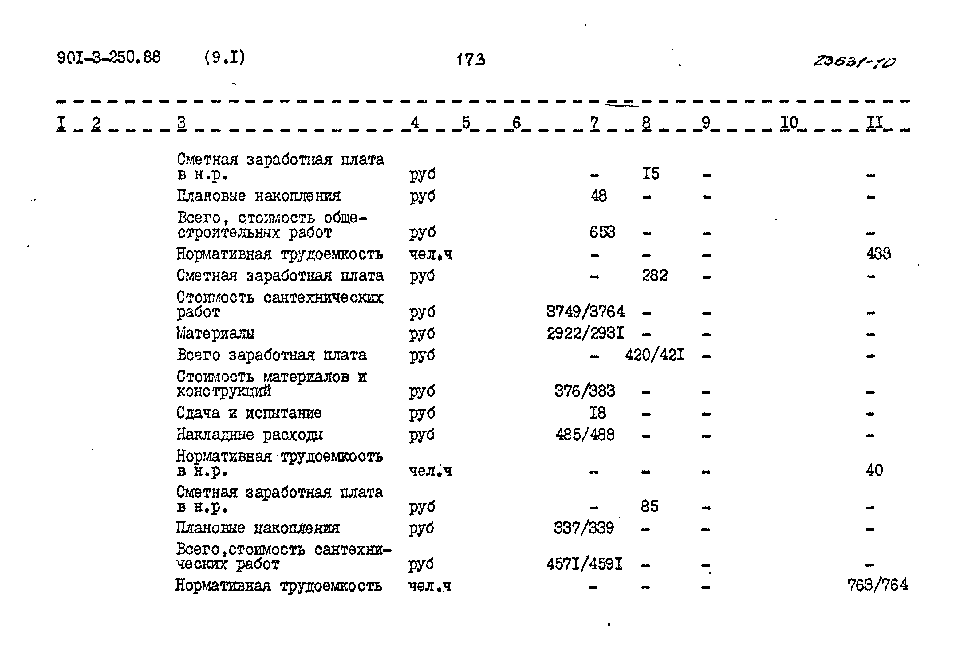 Типовой проект 901-3-250.88