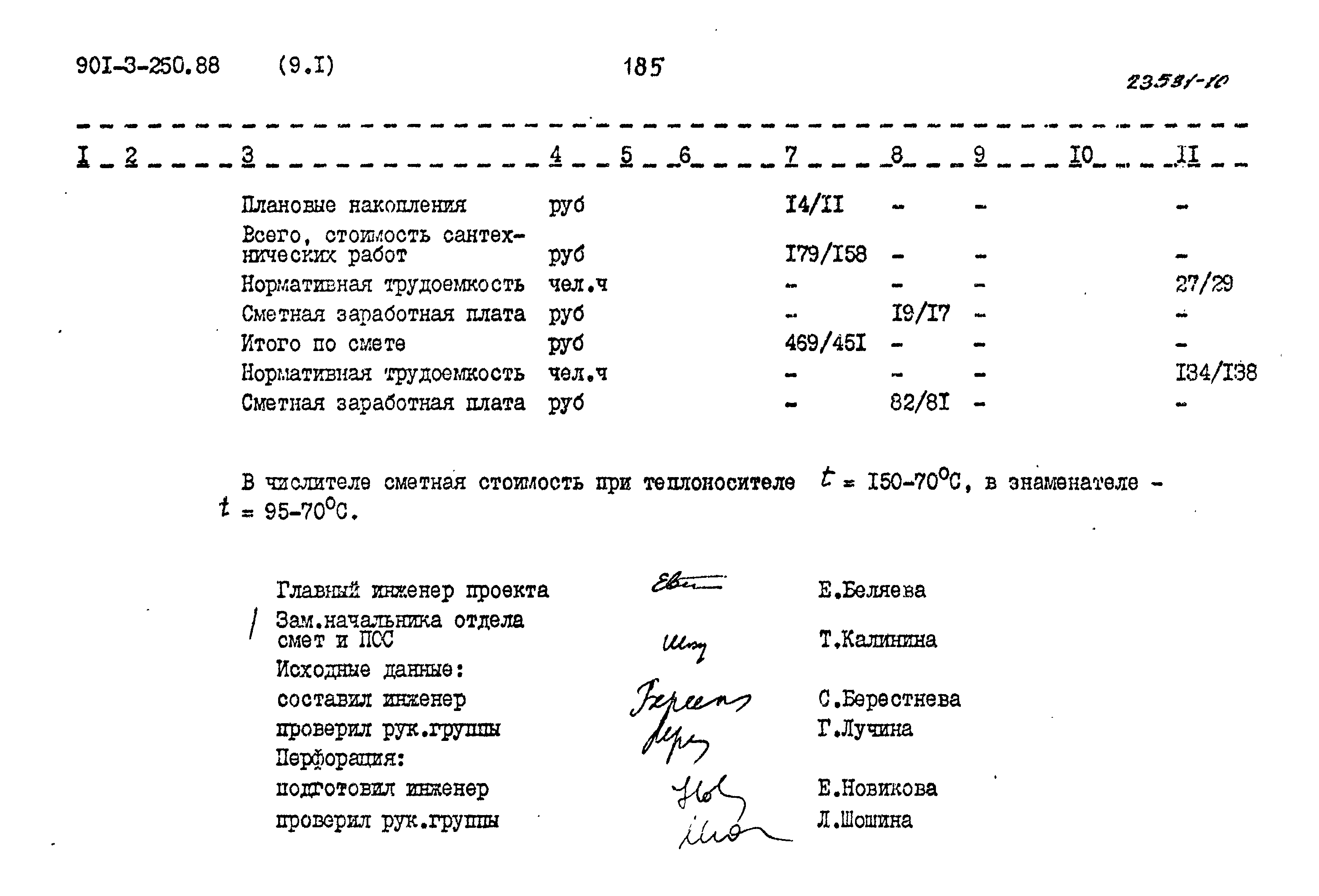 Типовой проект 901-3-250.88