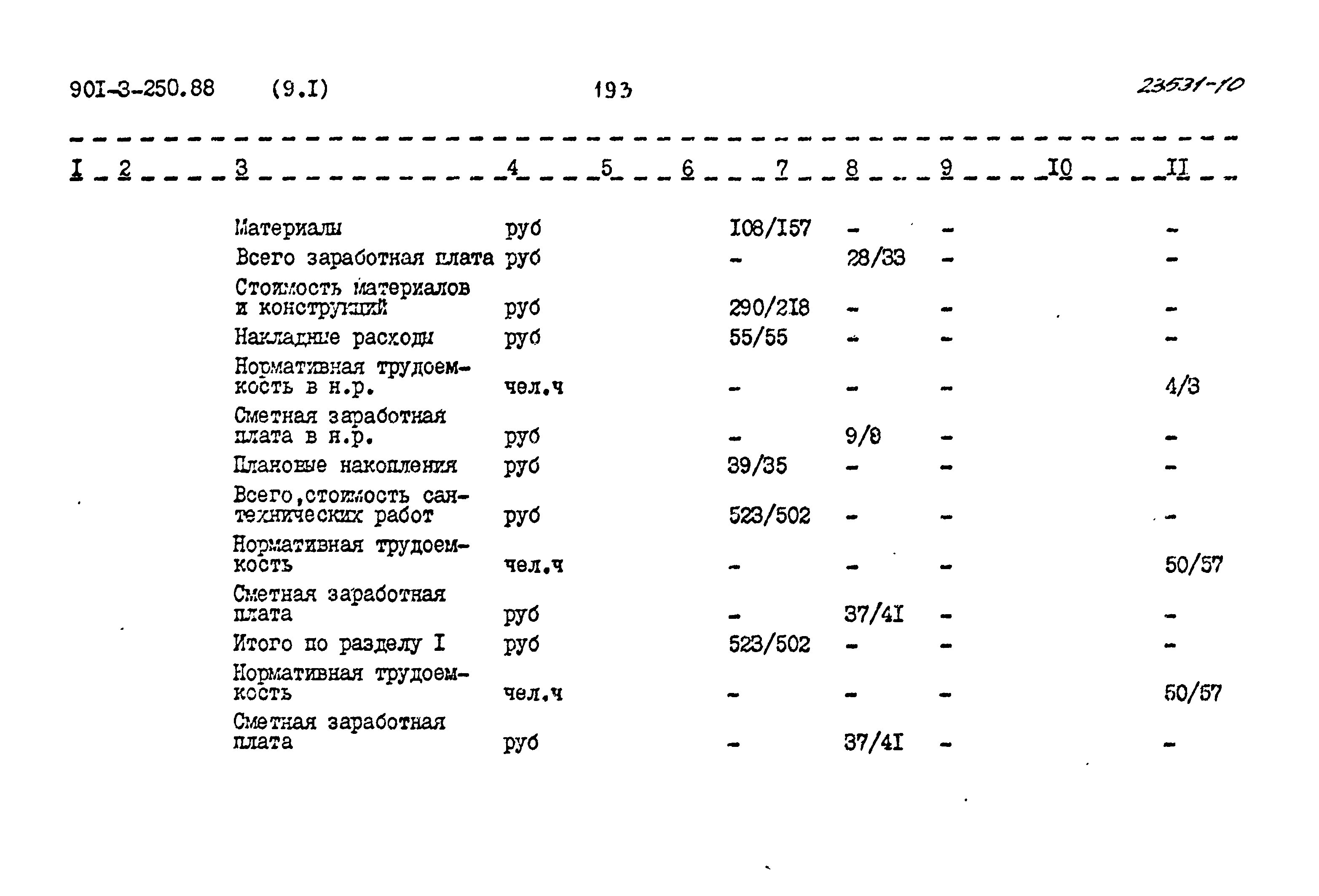 Типовой проект 901-3-250.88