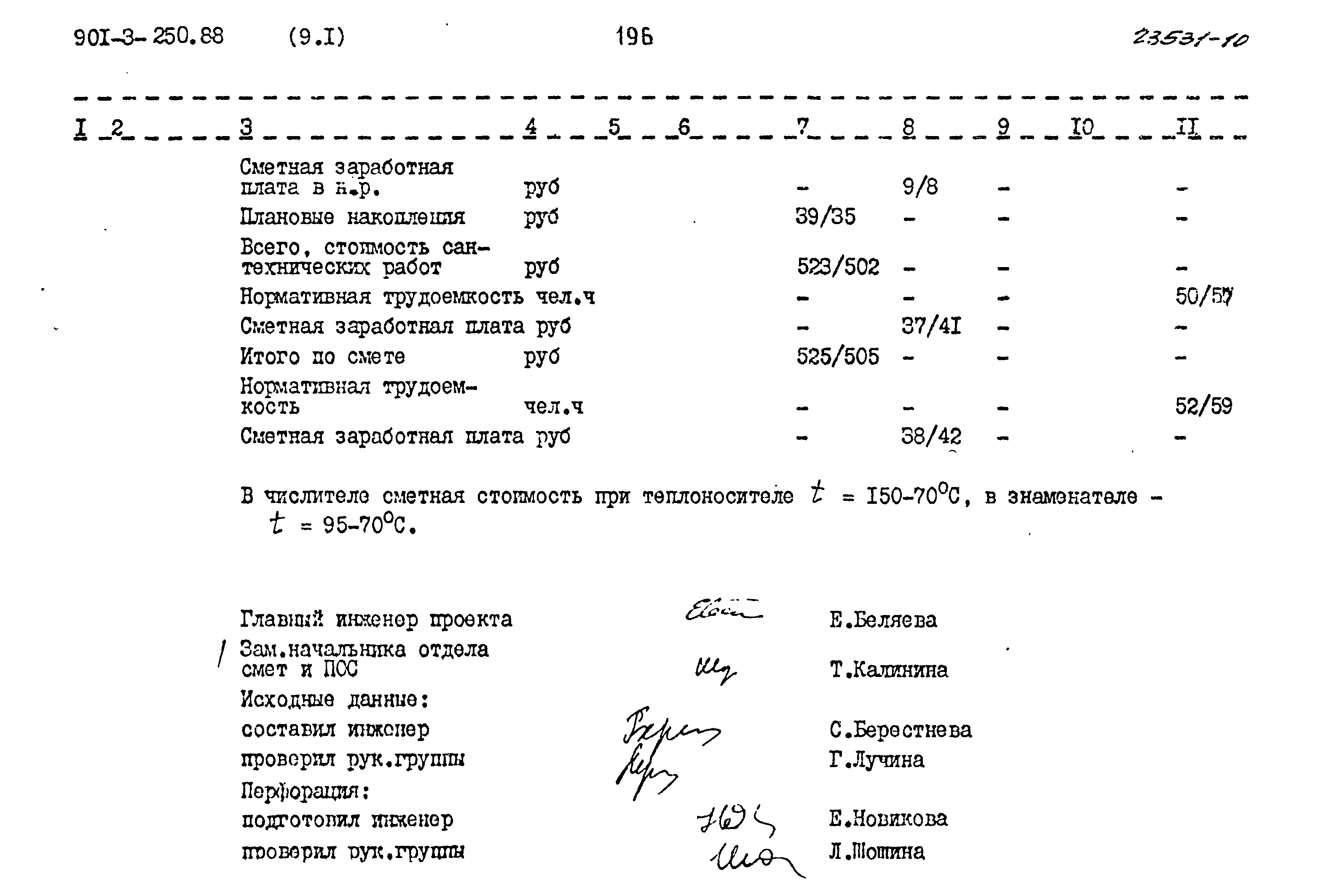 Типовой проект 901-3-250.88