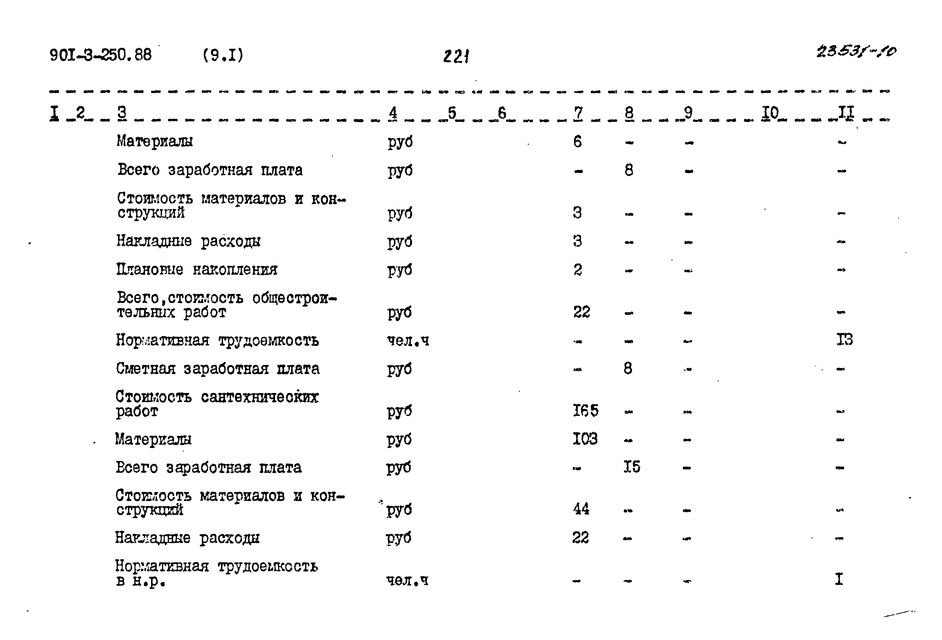 Типовой проект 901-3-250.88