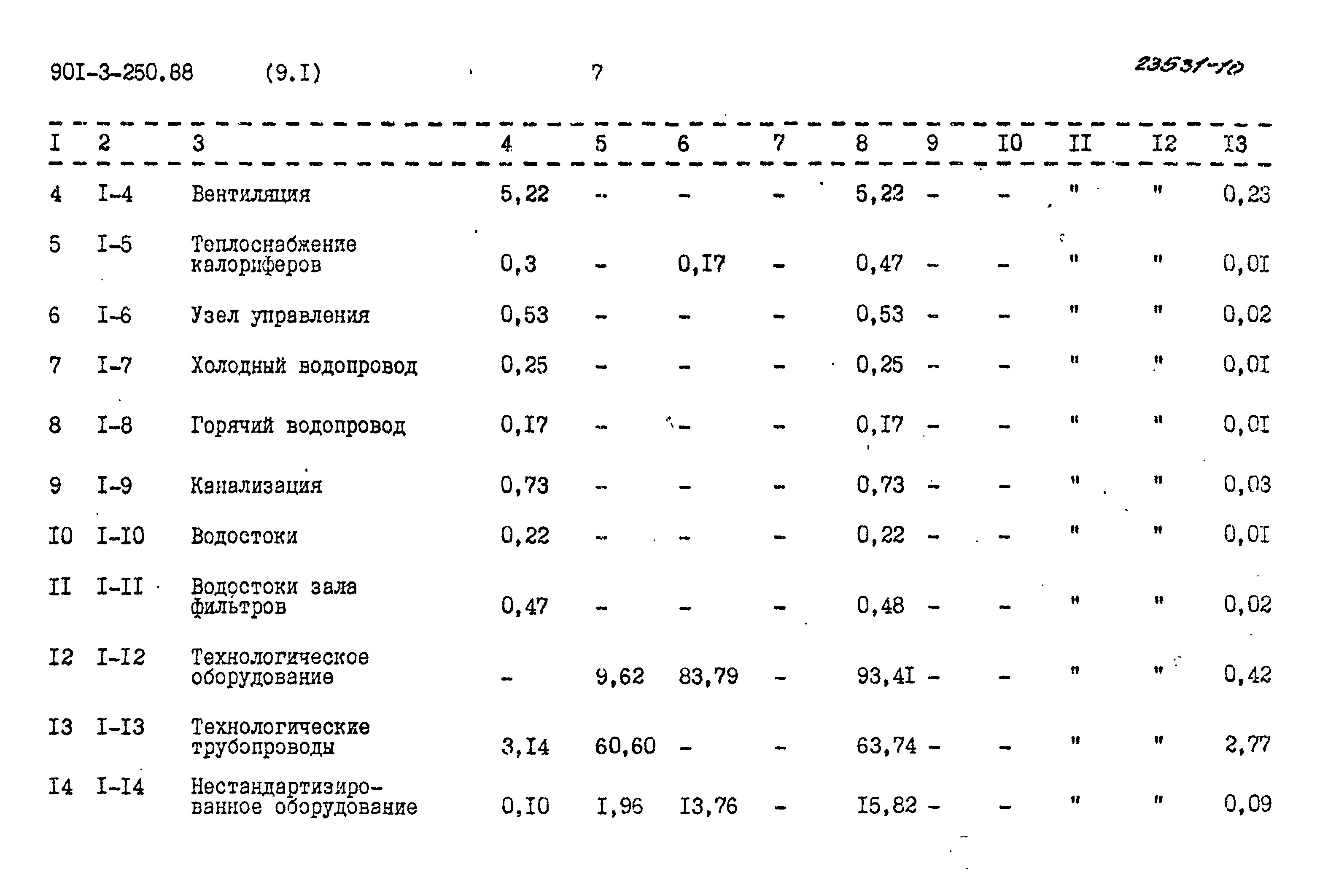 Типовой проект 901-3-250.88