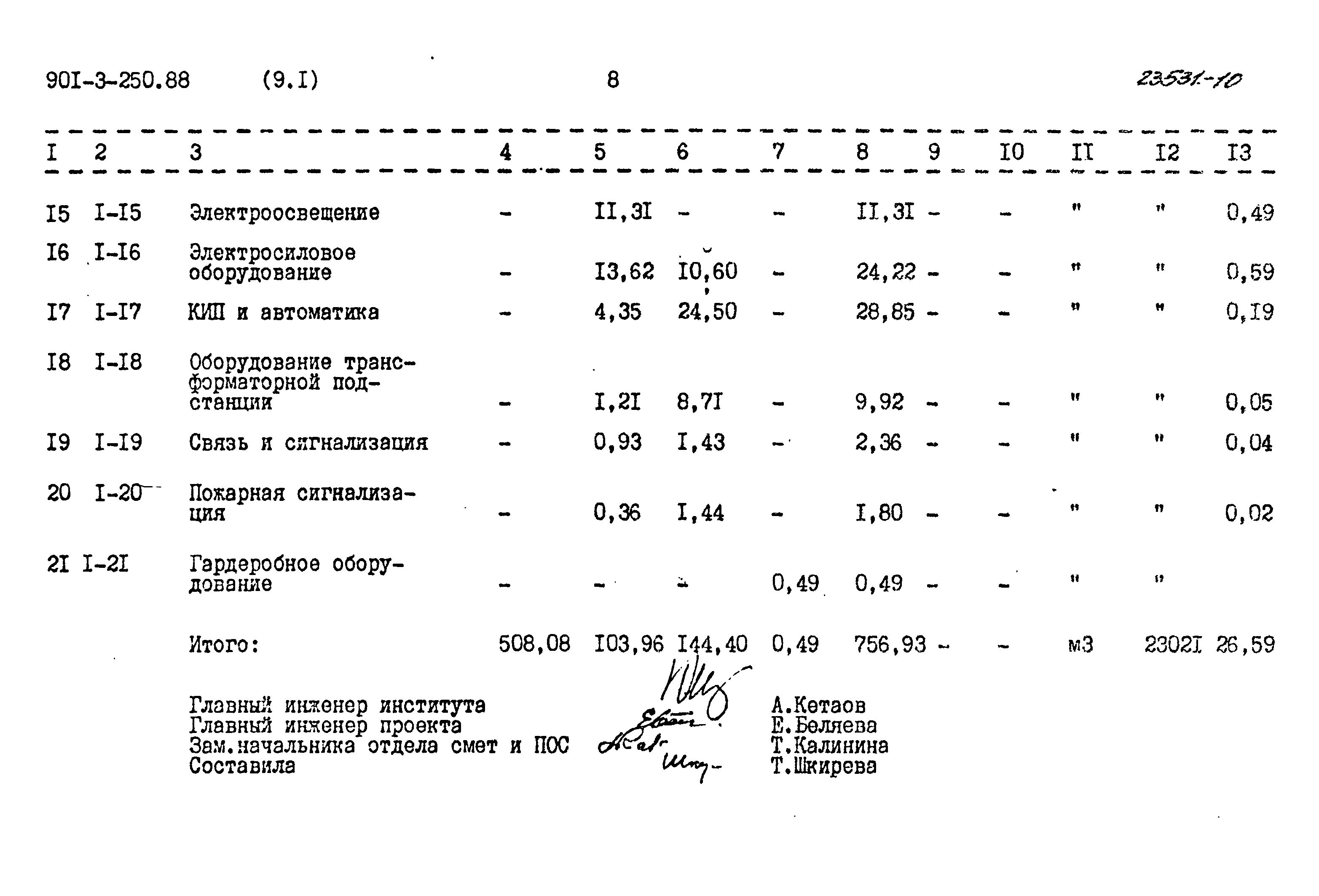 Типовой проект 901-3-250.88