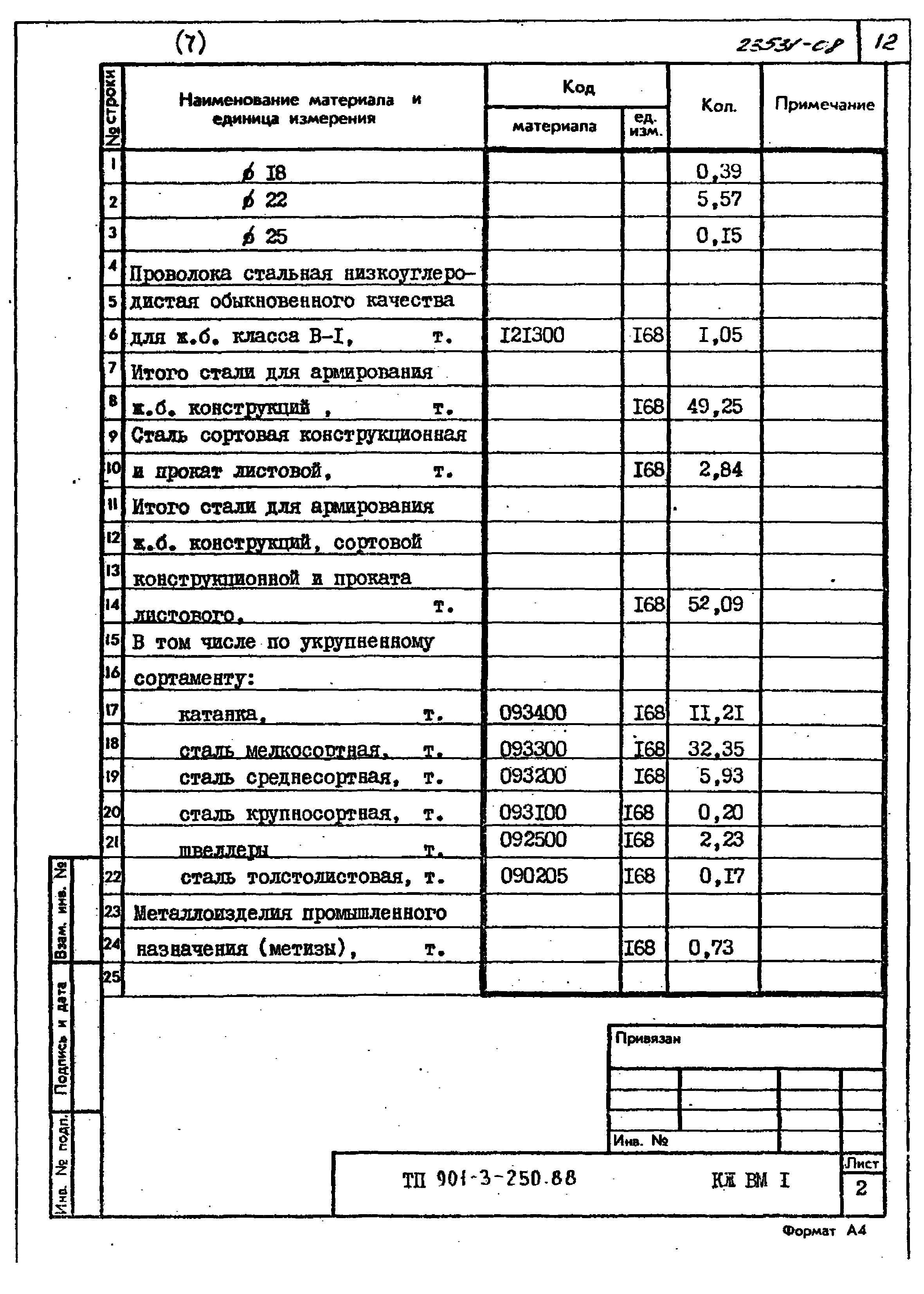 Типовой проект 901-3-250.88