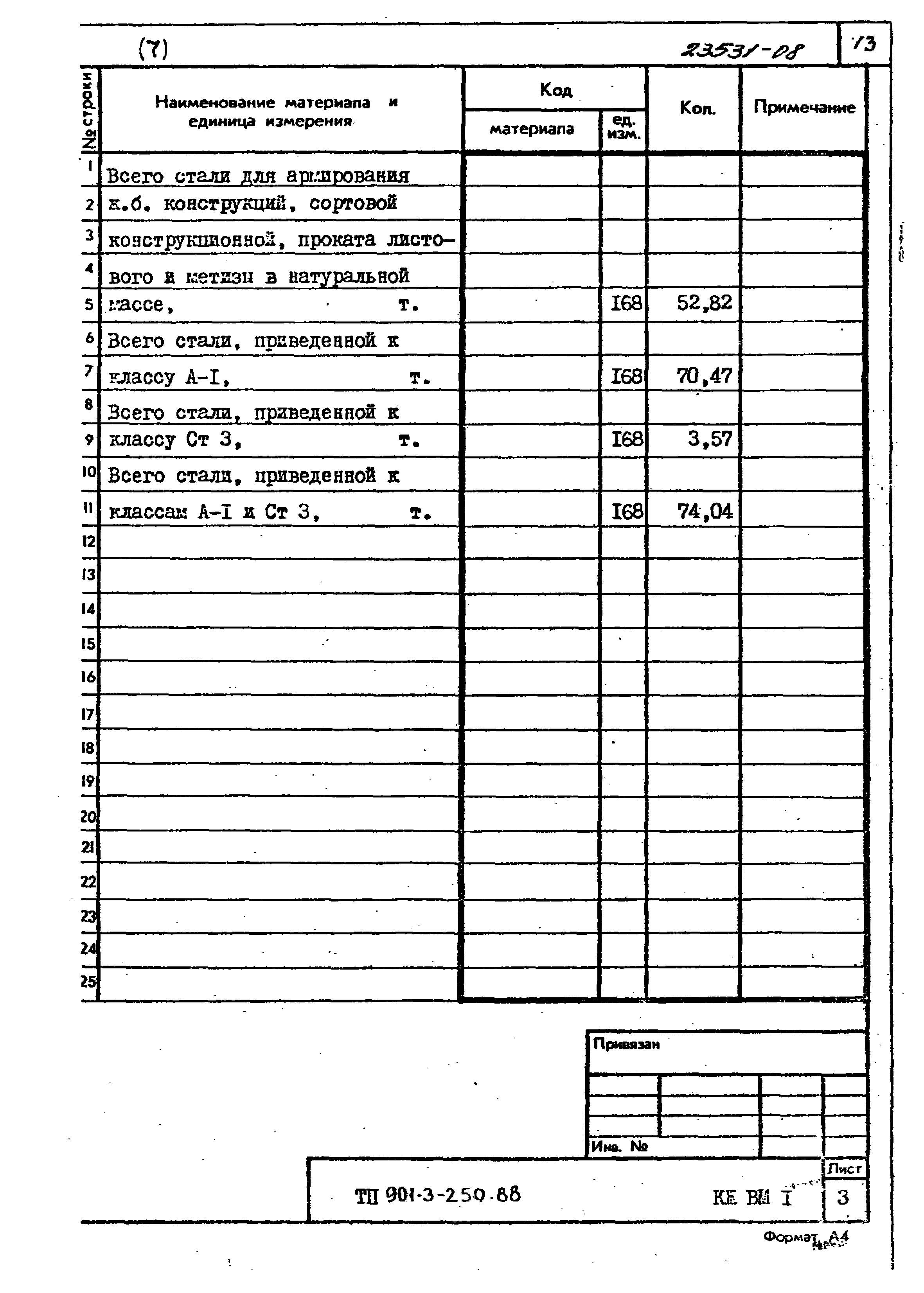 Типовой проект 901-3-250.88