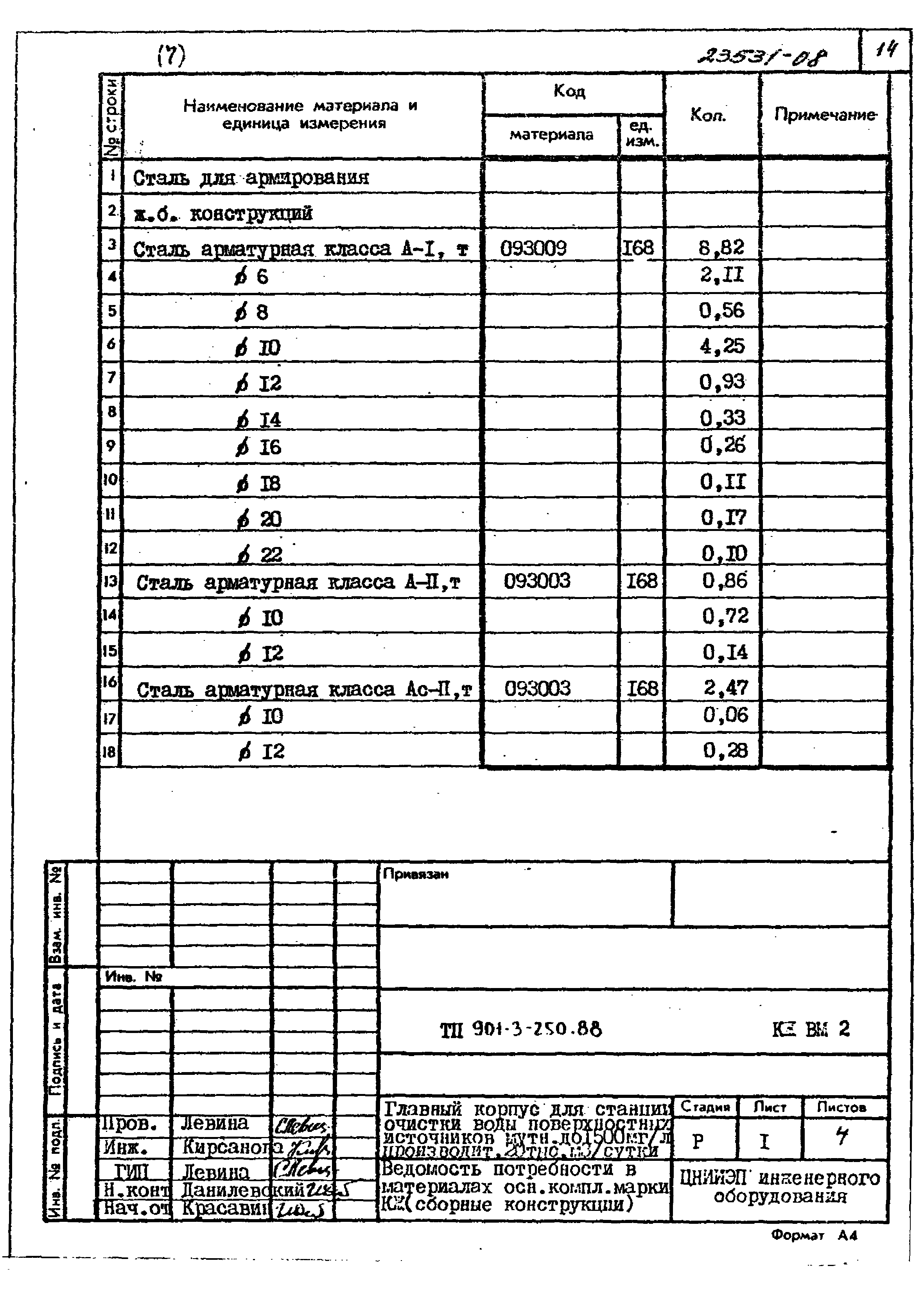 Типовой проект 901-3-250.88