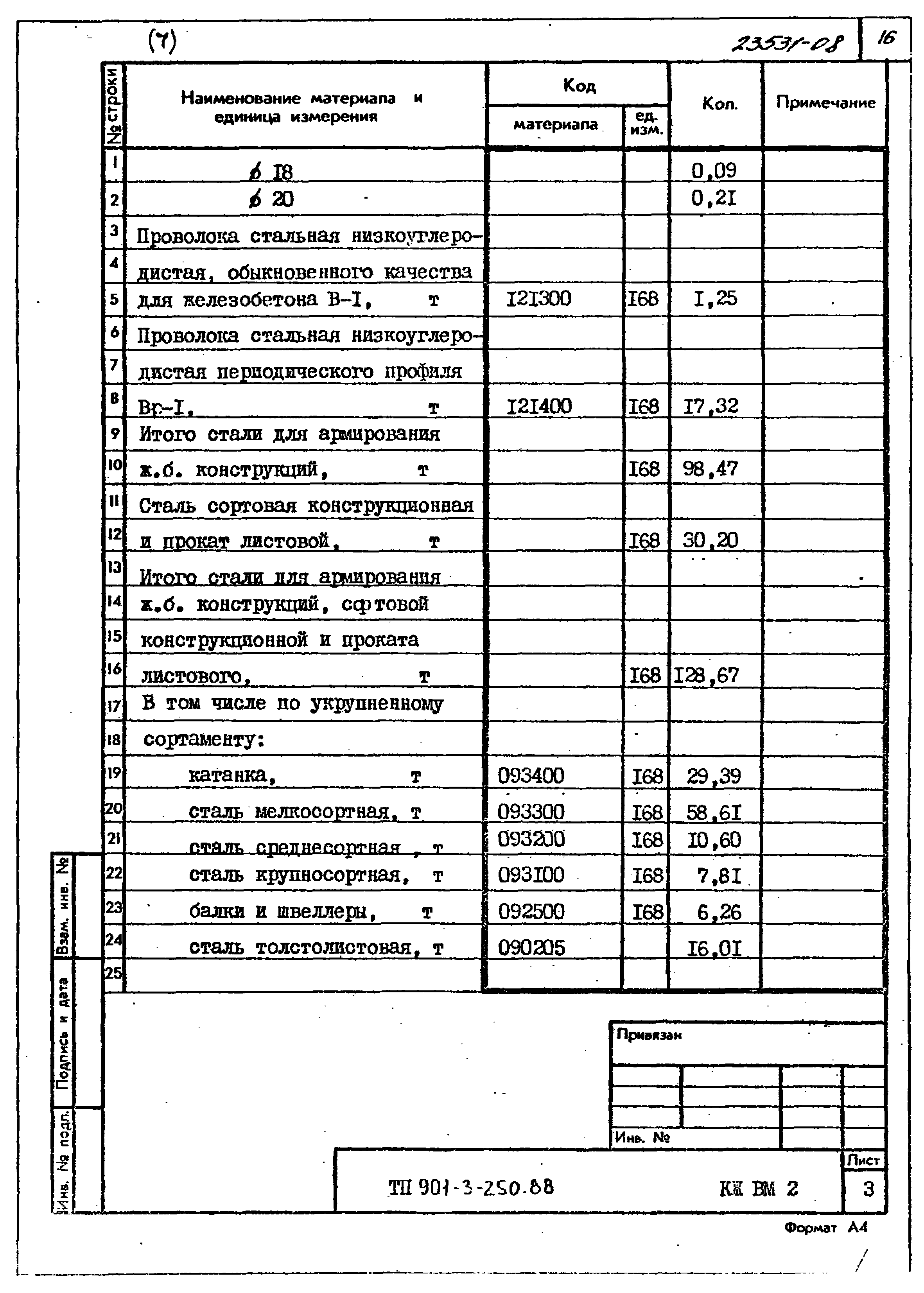 Типовой проект 901-3-250.88