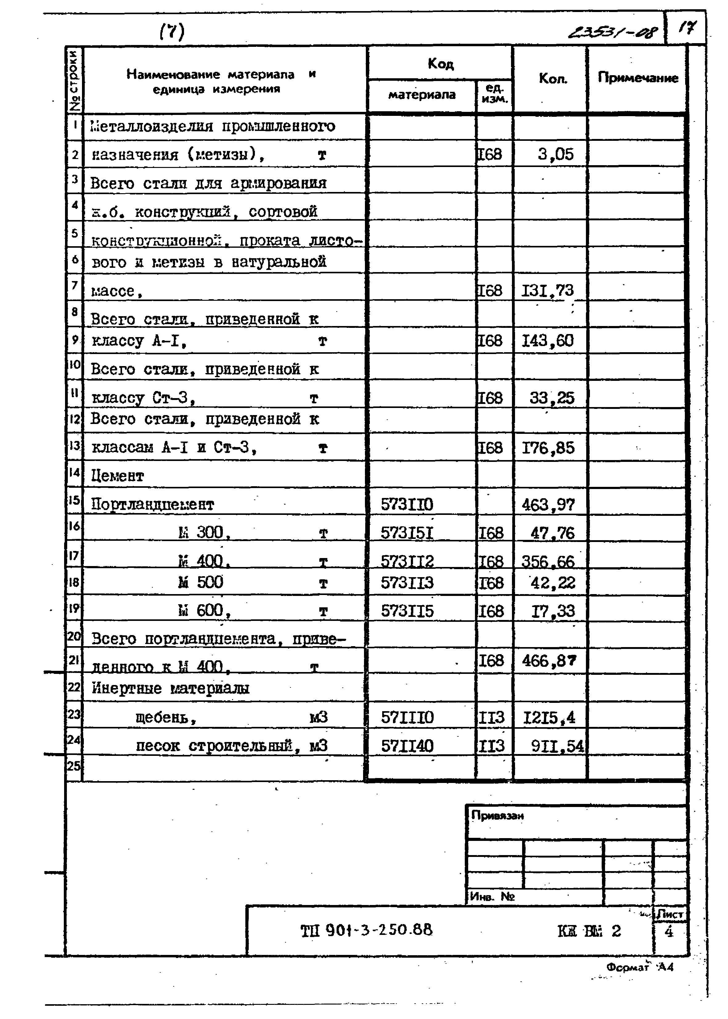 Типовой проект 901-3-250.88