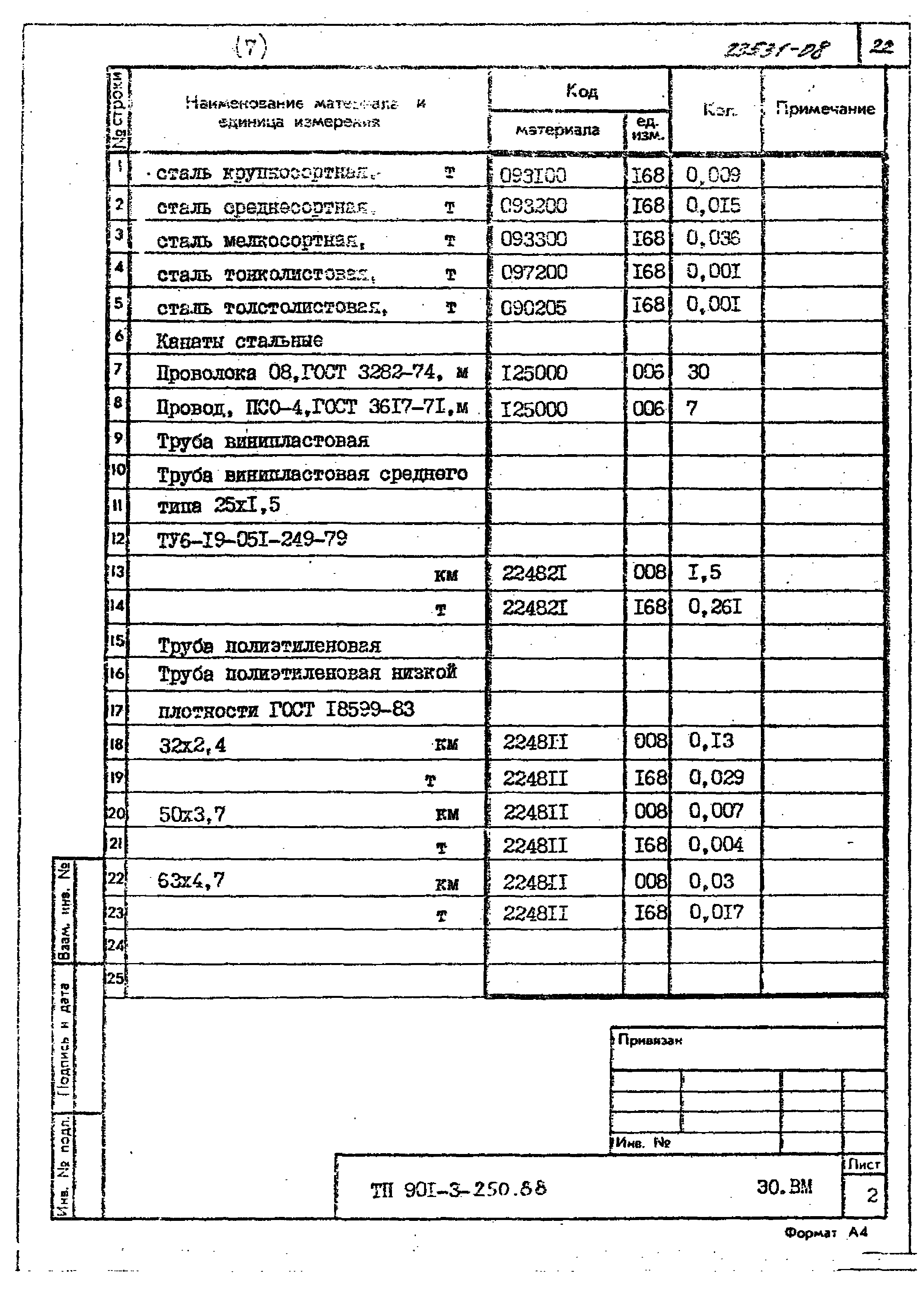 Типовой проект 901-3-250.88