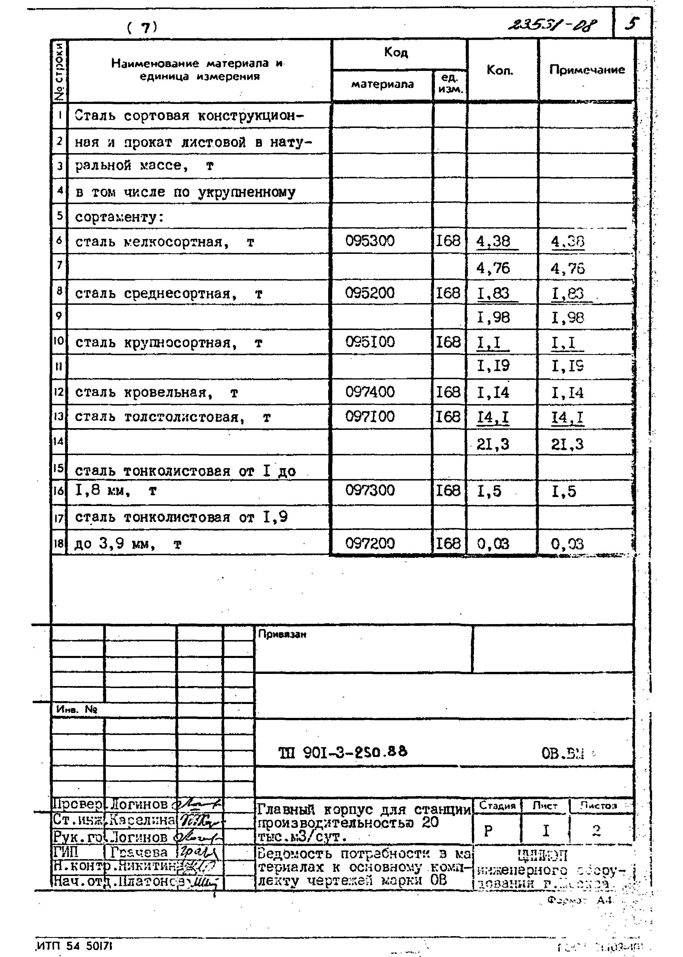 Типовой проект 901-3-250.88