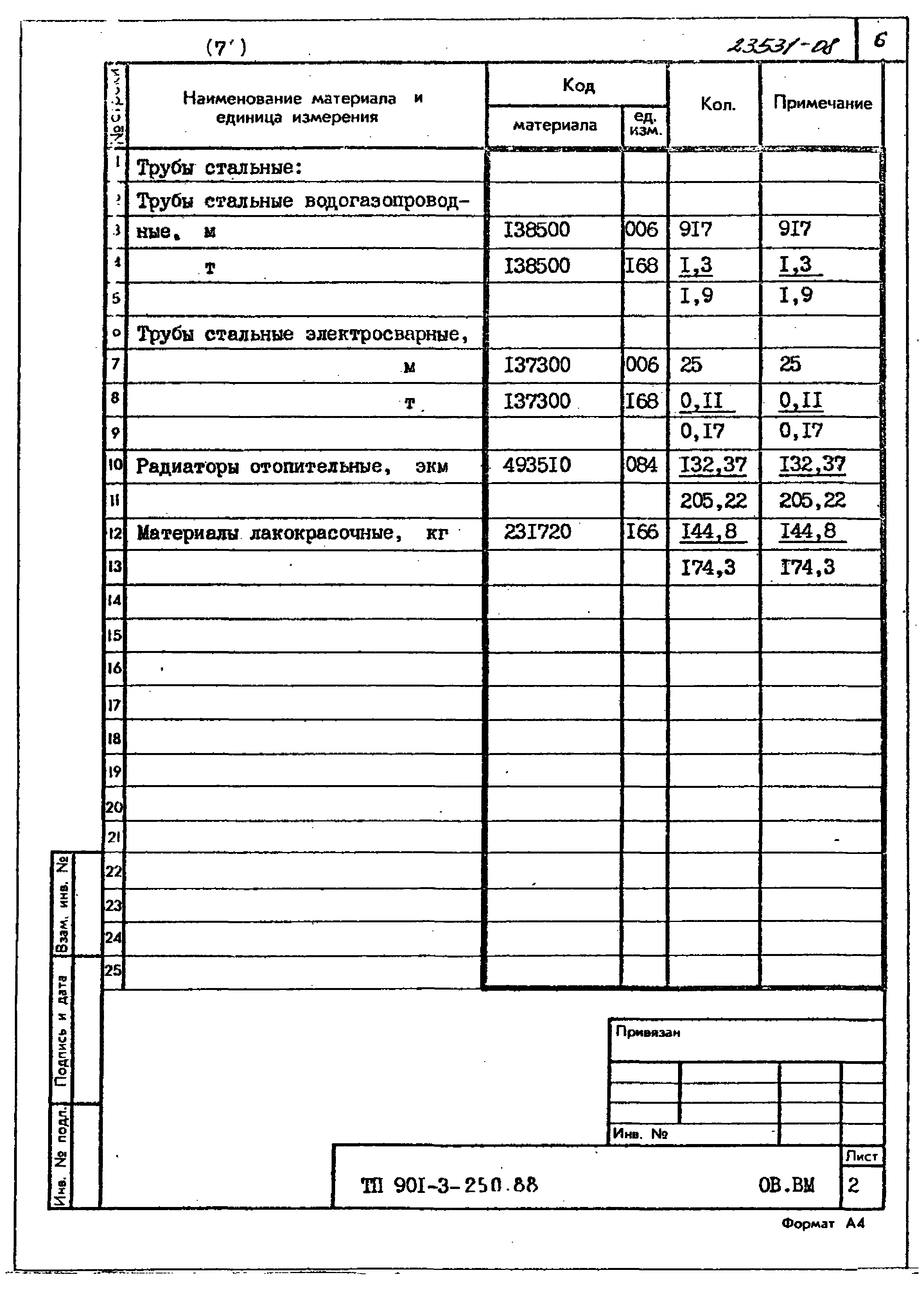 Типовой проект 901-3-250.88