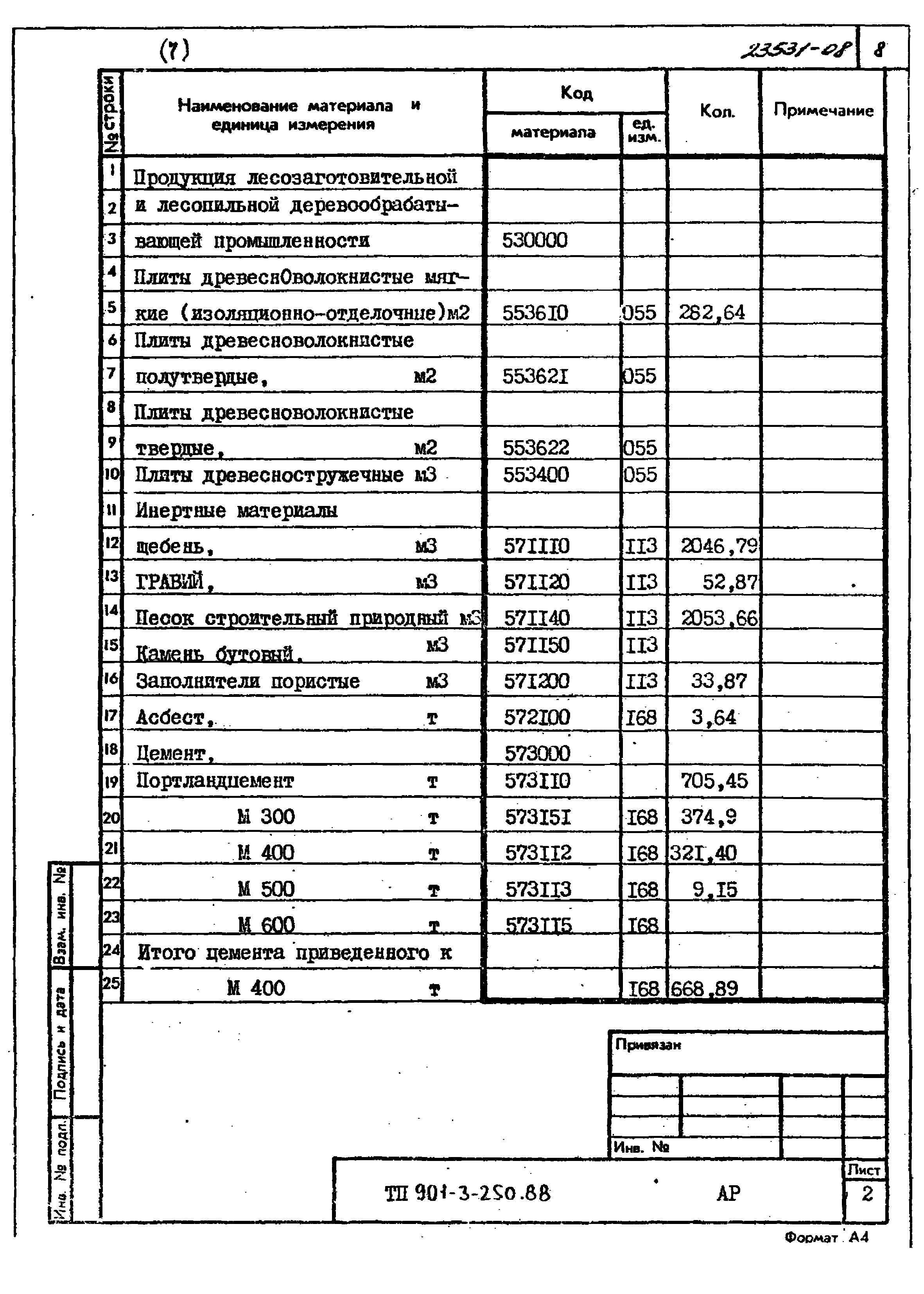 Типовой проект 901-3-250.88