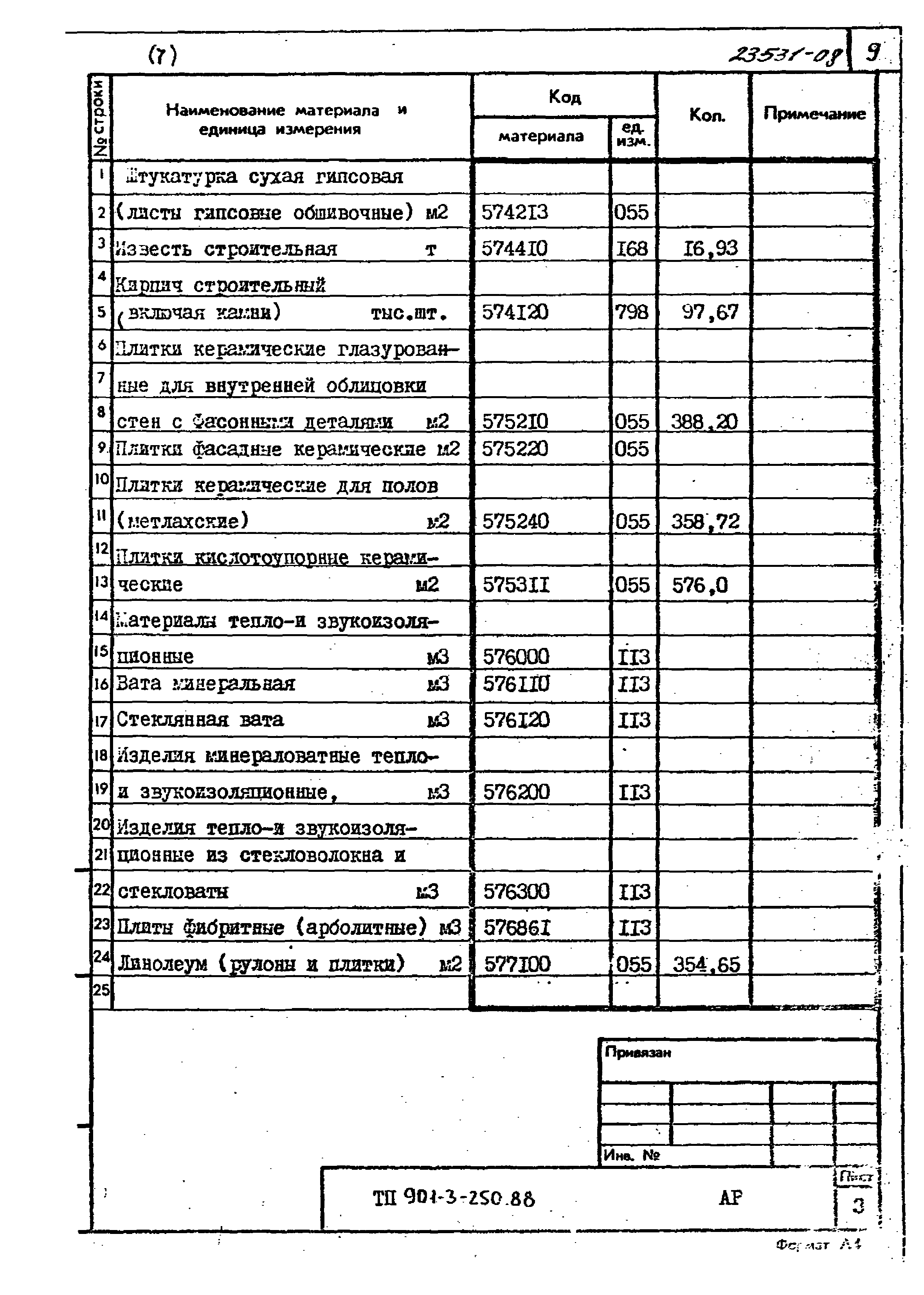 Типовой проект 901-3-250.88