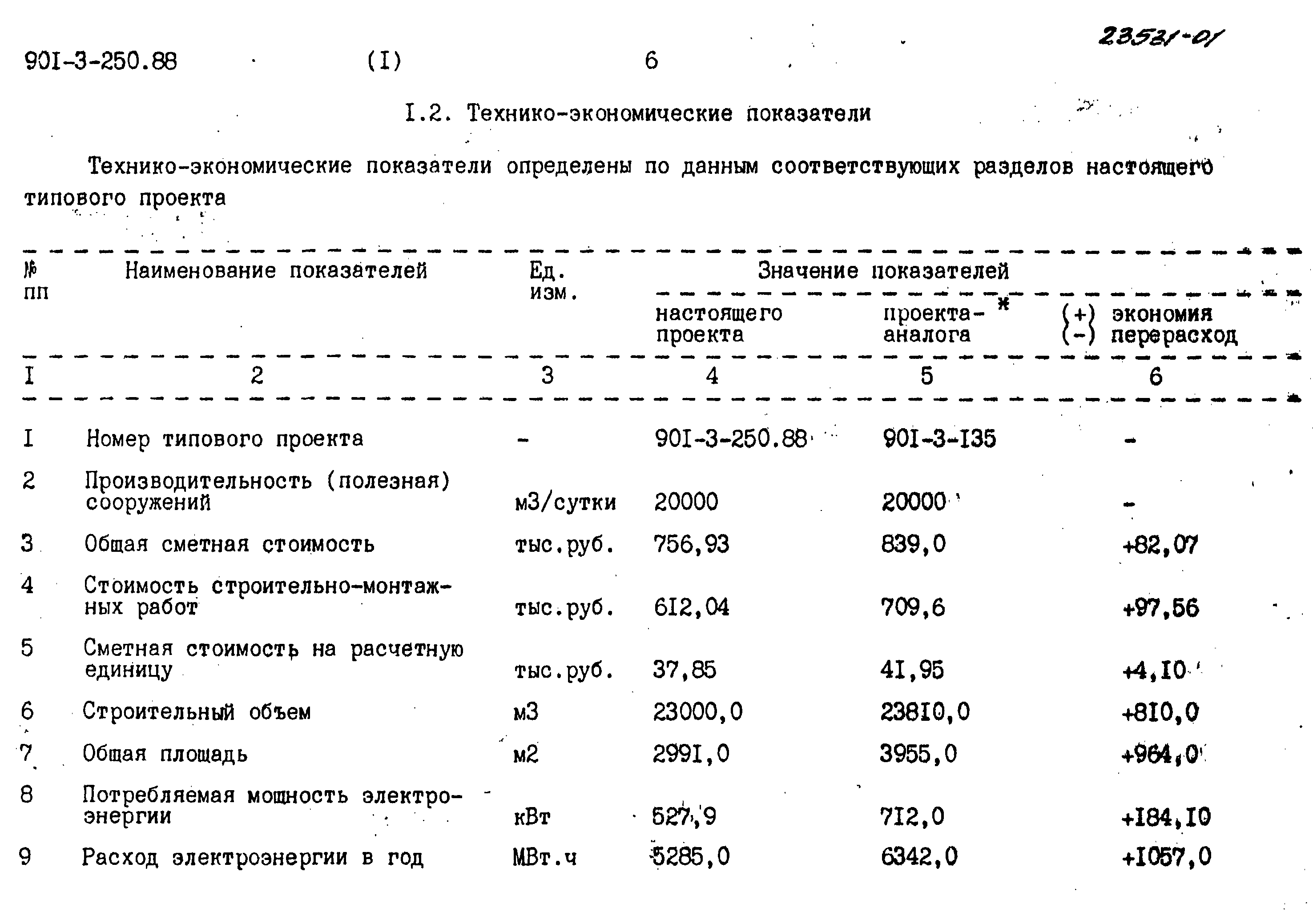 Типовой проект 901-3-250.88