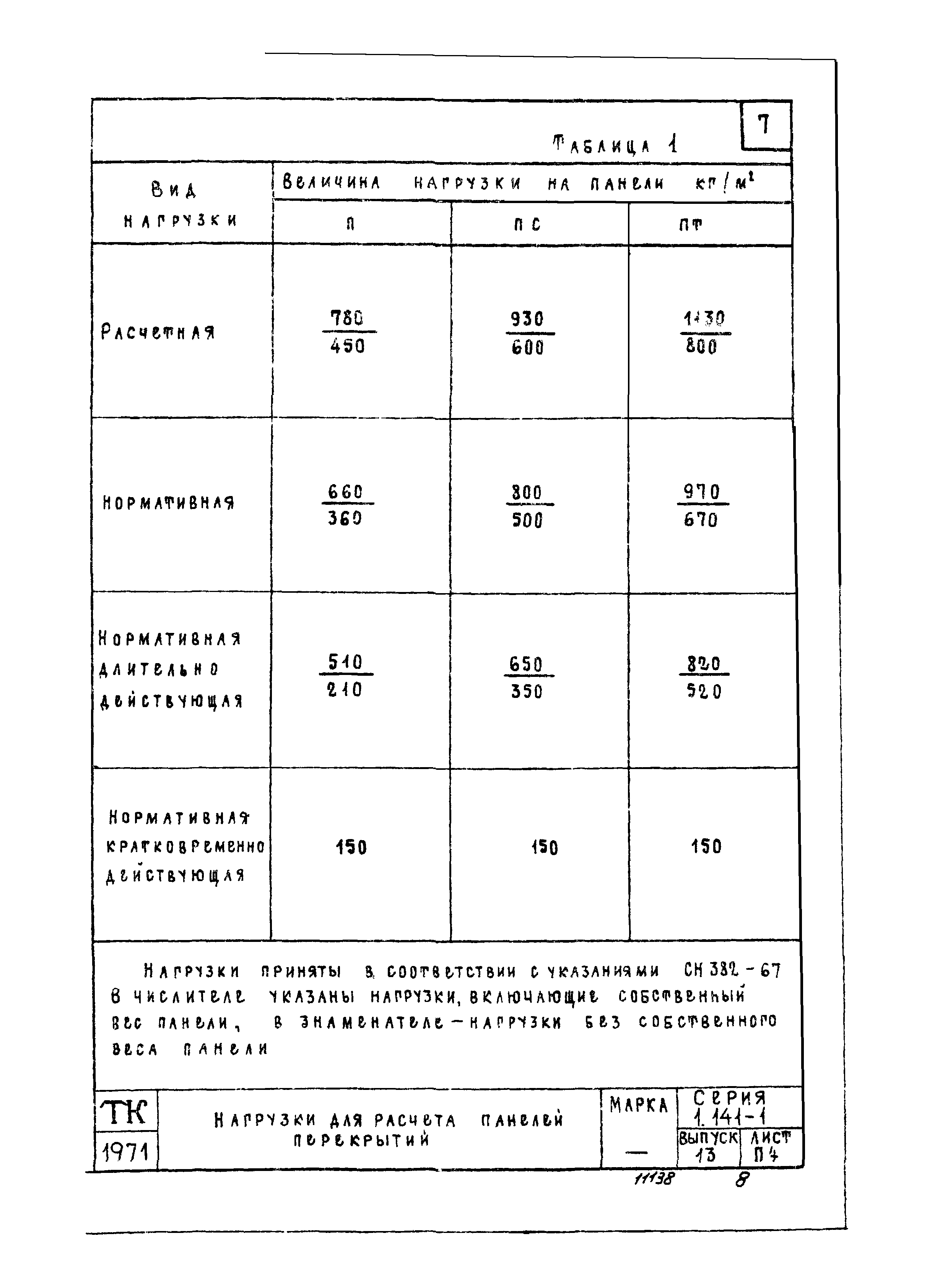 Серия 1.141-1