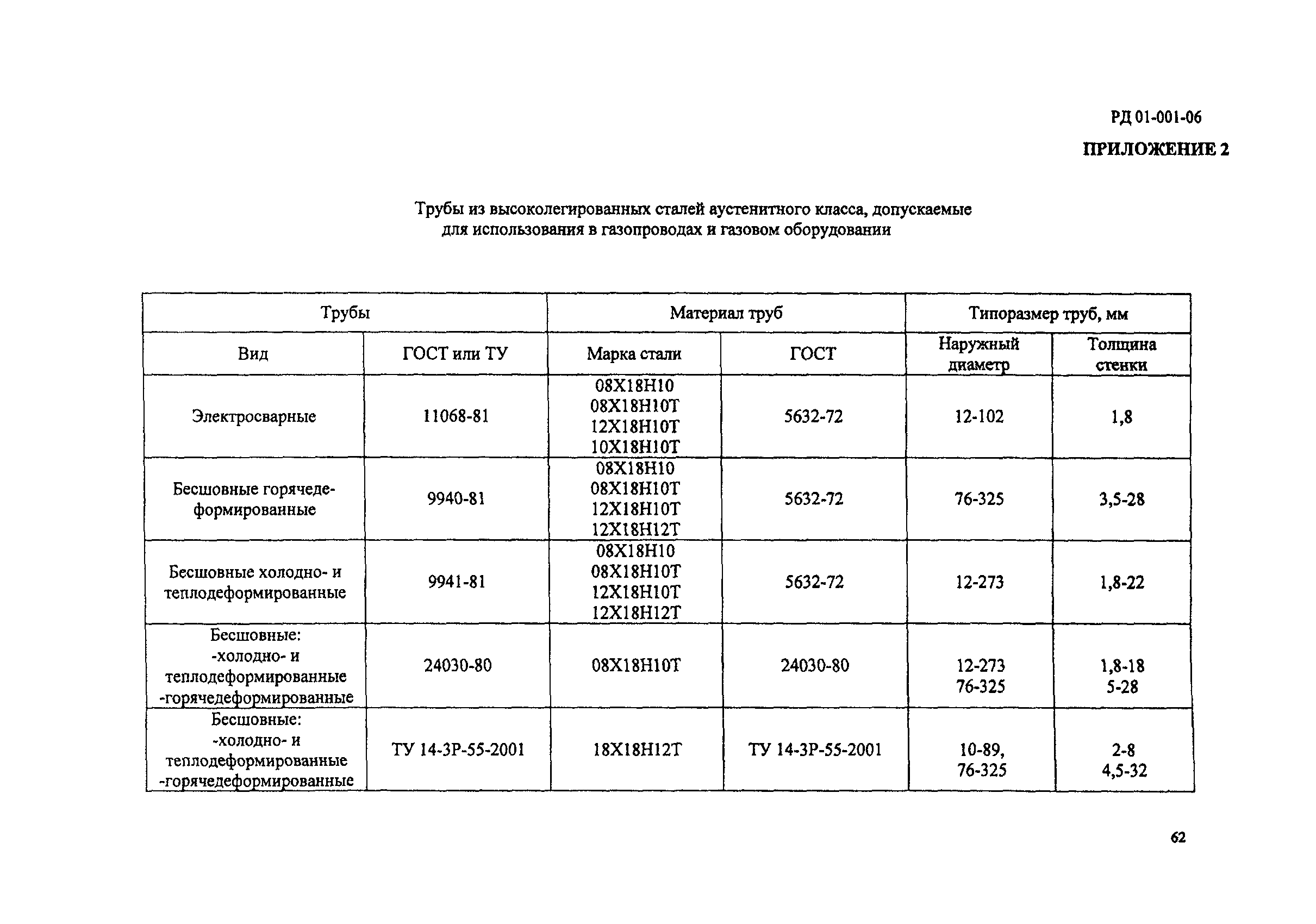 РД 01-001-06