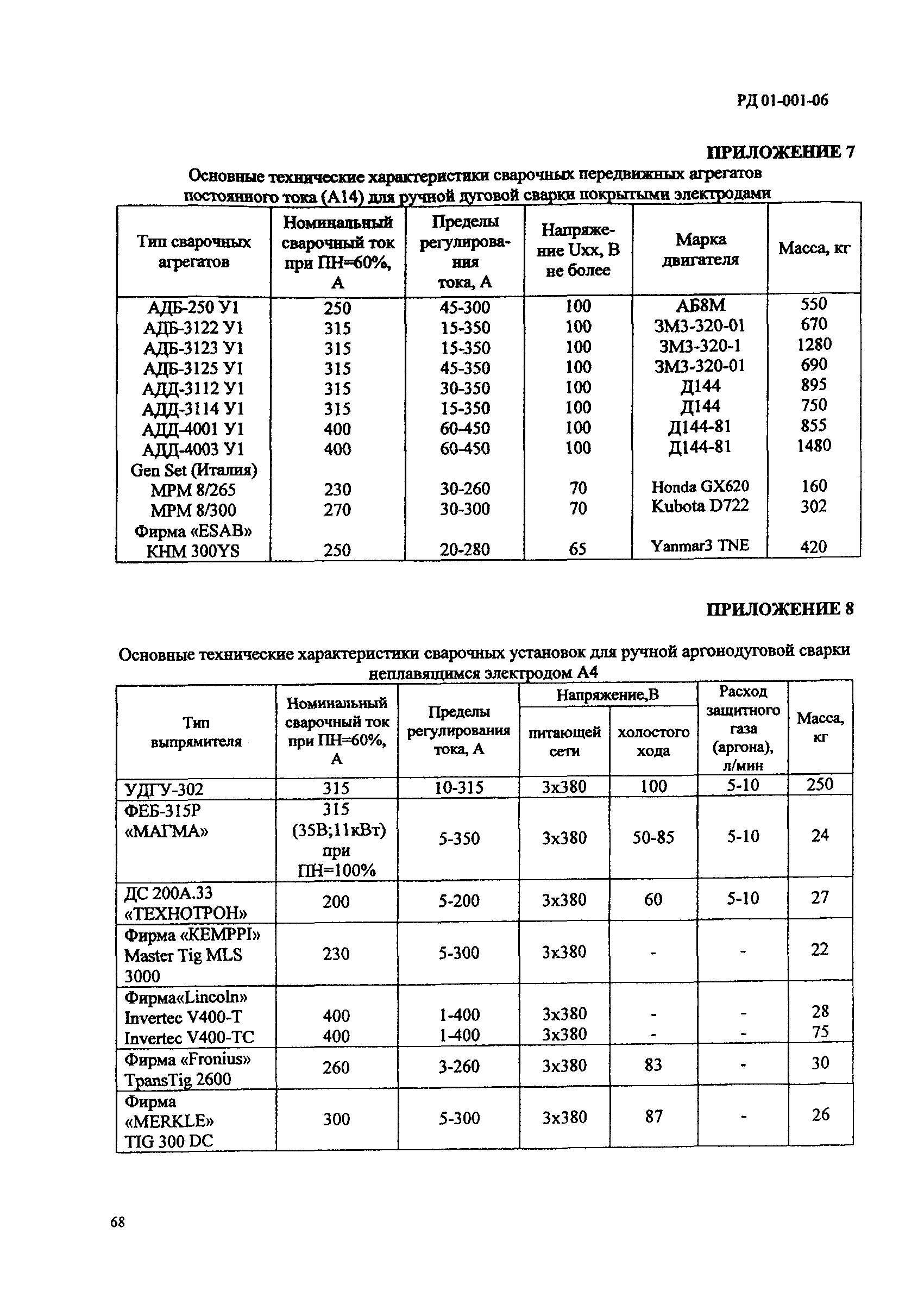 РД 01-001-06