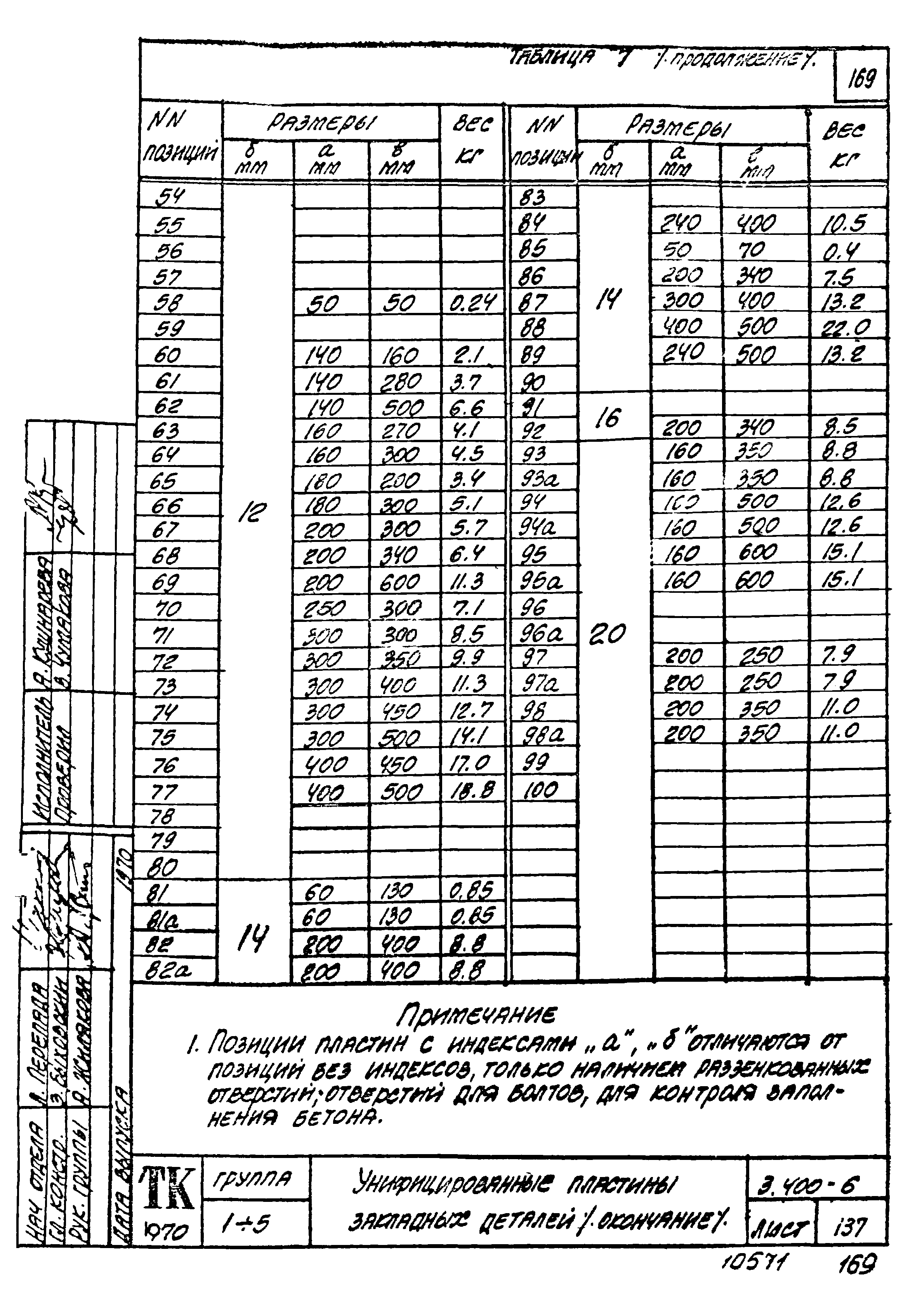 Серия 3.400-6