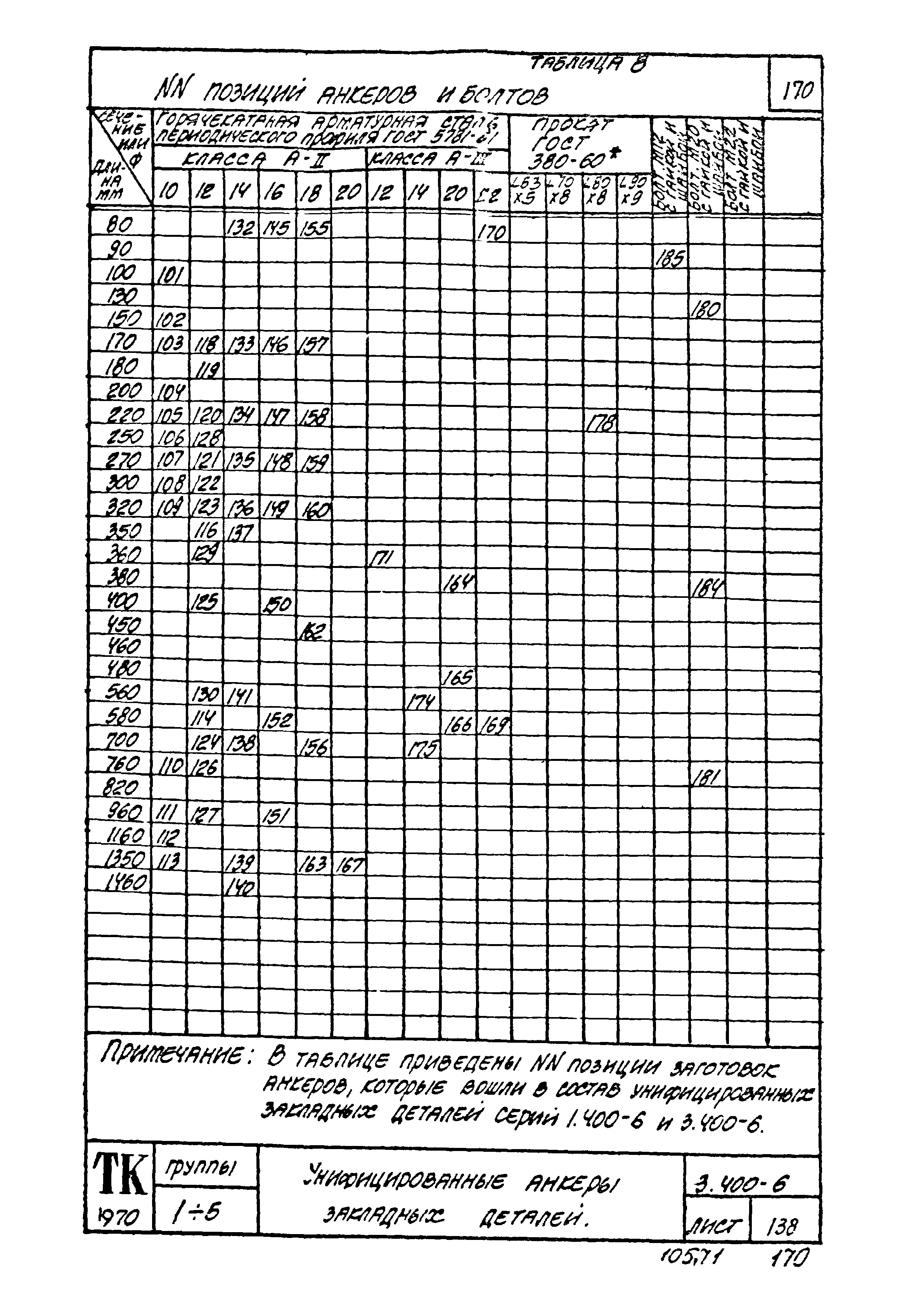 Серия 3.400-6