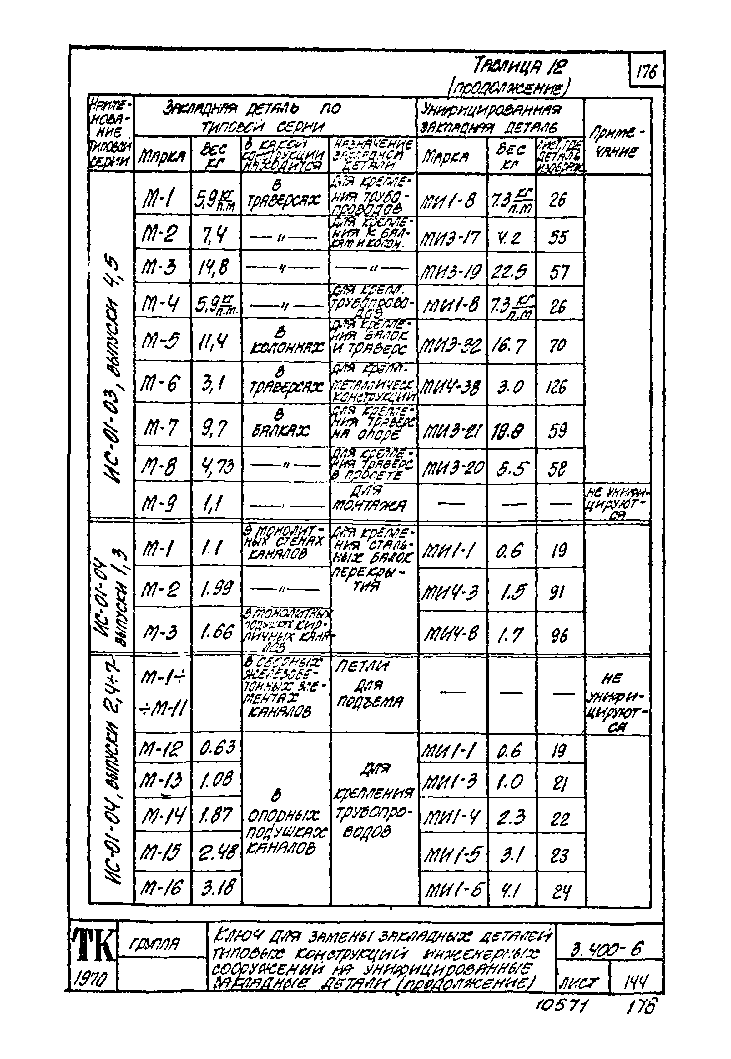 Серия 3.400-6