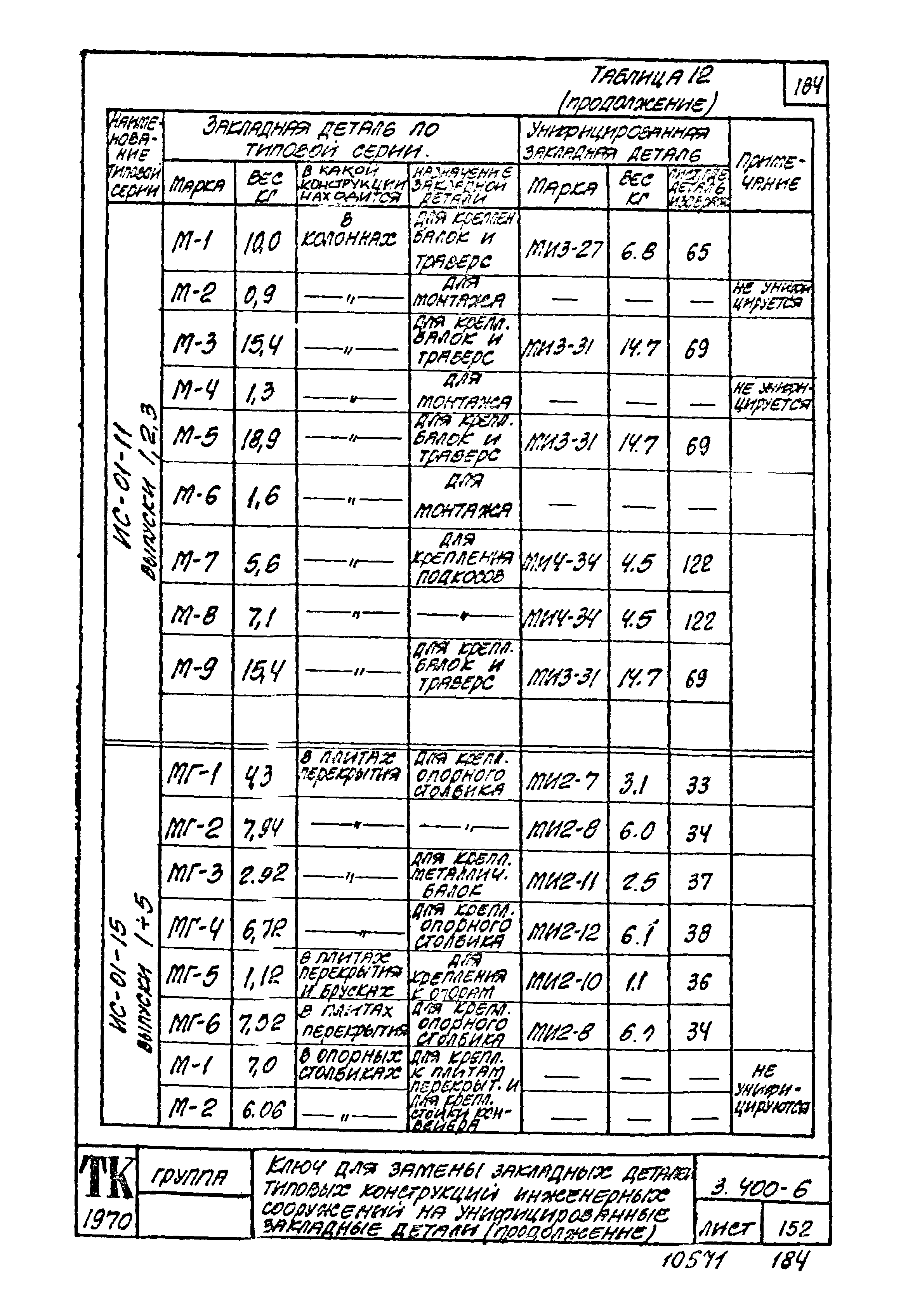 Серия 3.400-6