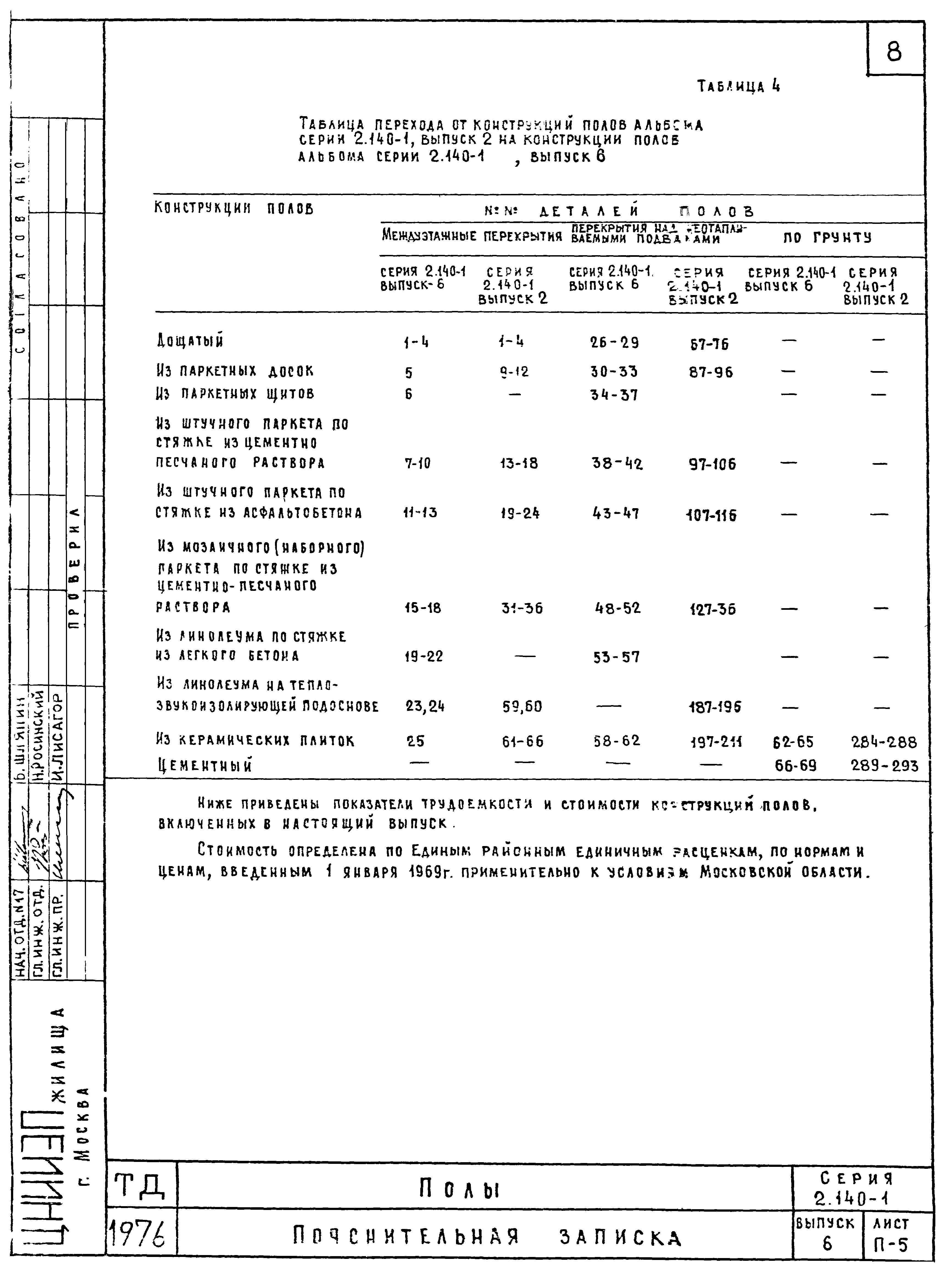 Серия 2.140-1