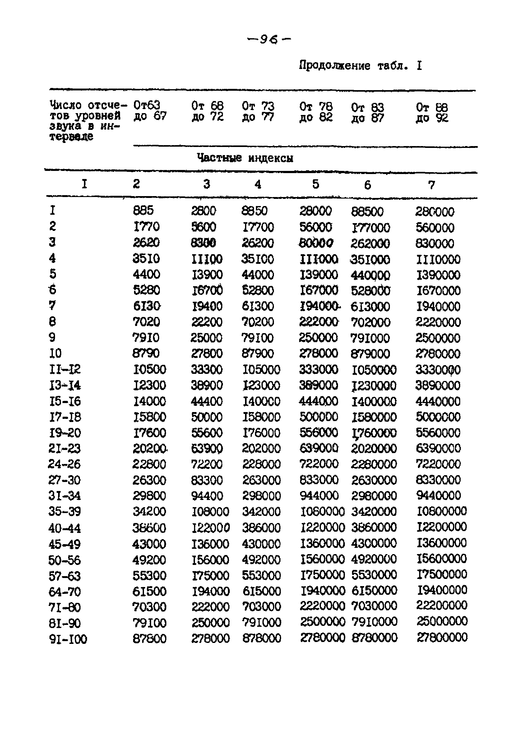 РНД 73-45-89