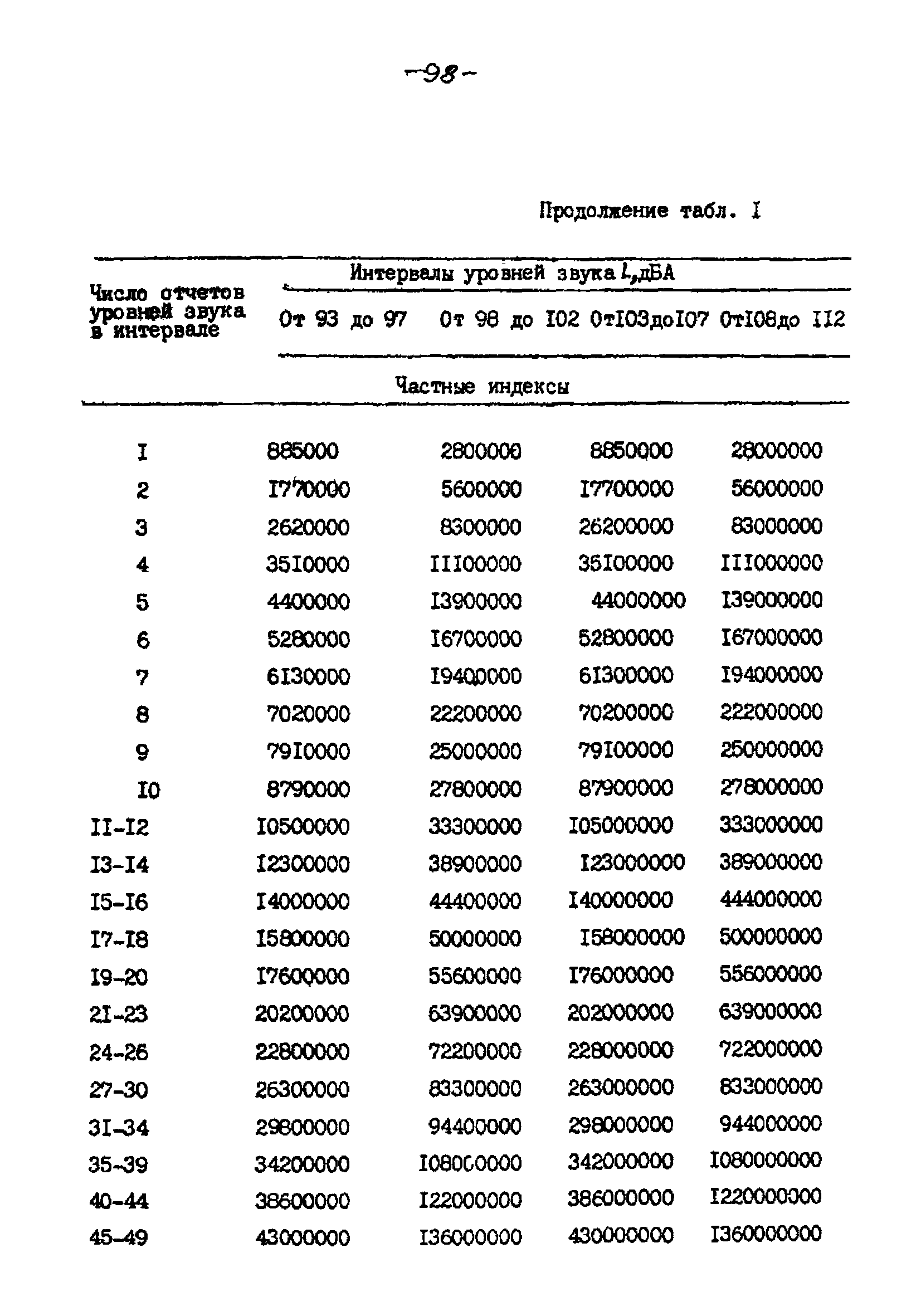 РНД 73-45-89