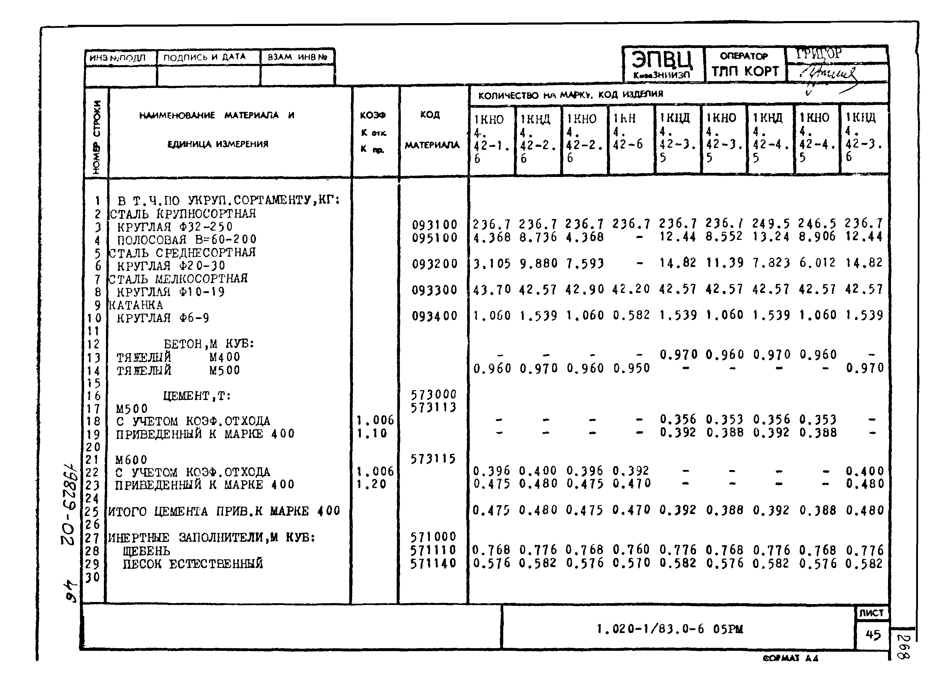 Серия 1.020-1/83