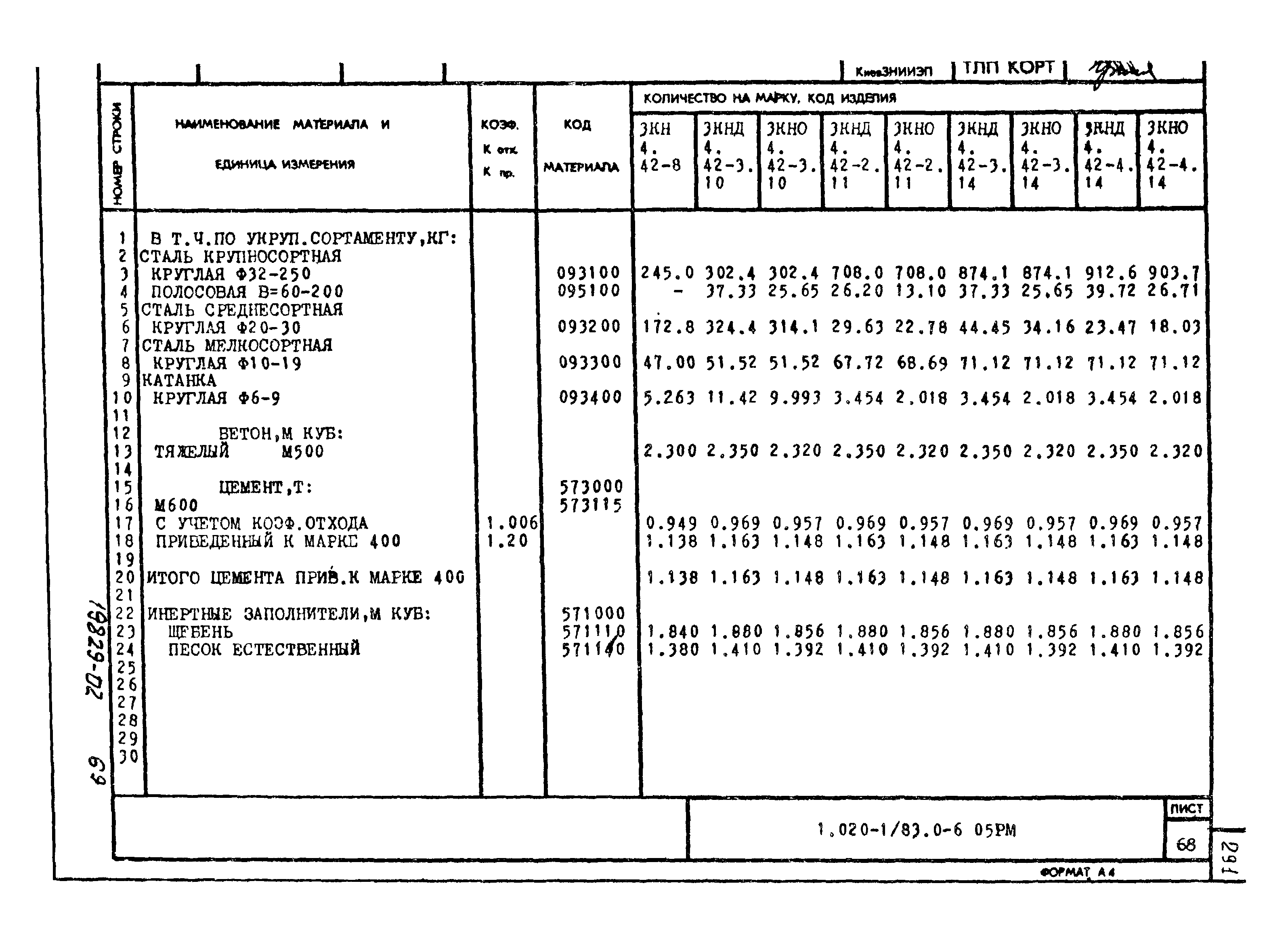 Серия 1.020-1/83