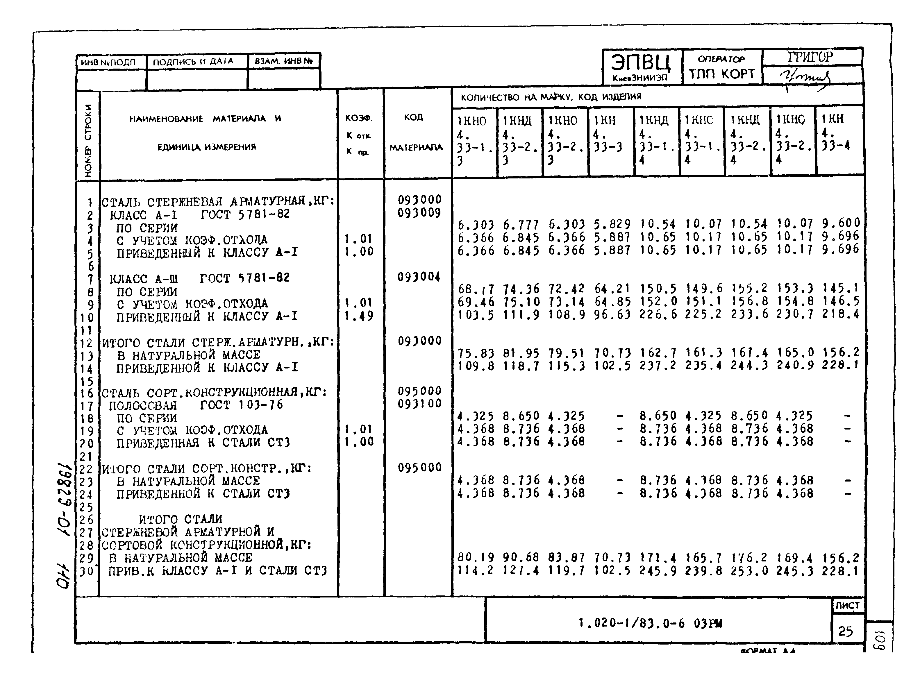 Серия 1.020-1/83