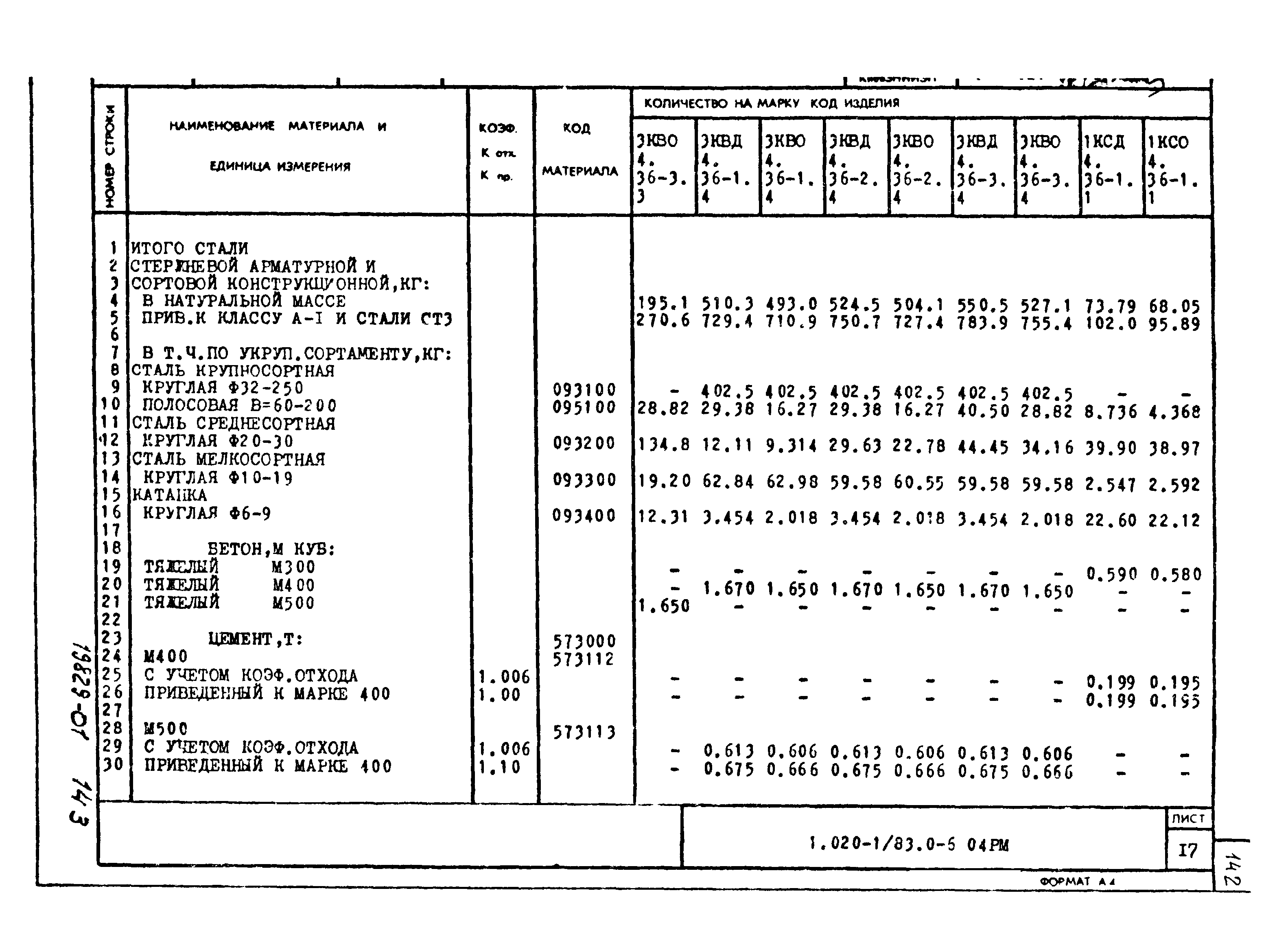 Серия 1.020-1/83