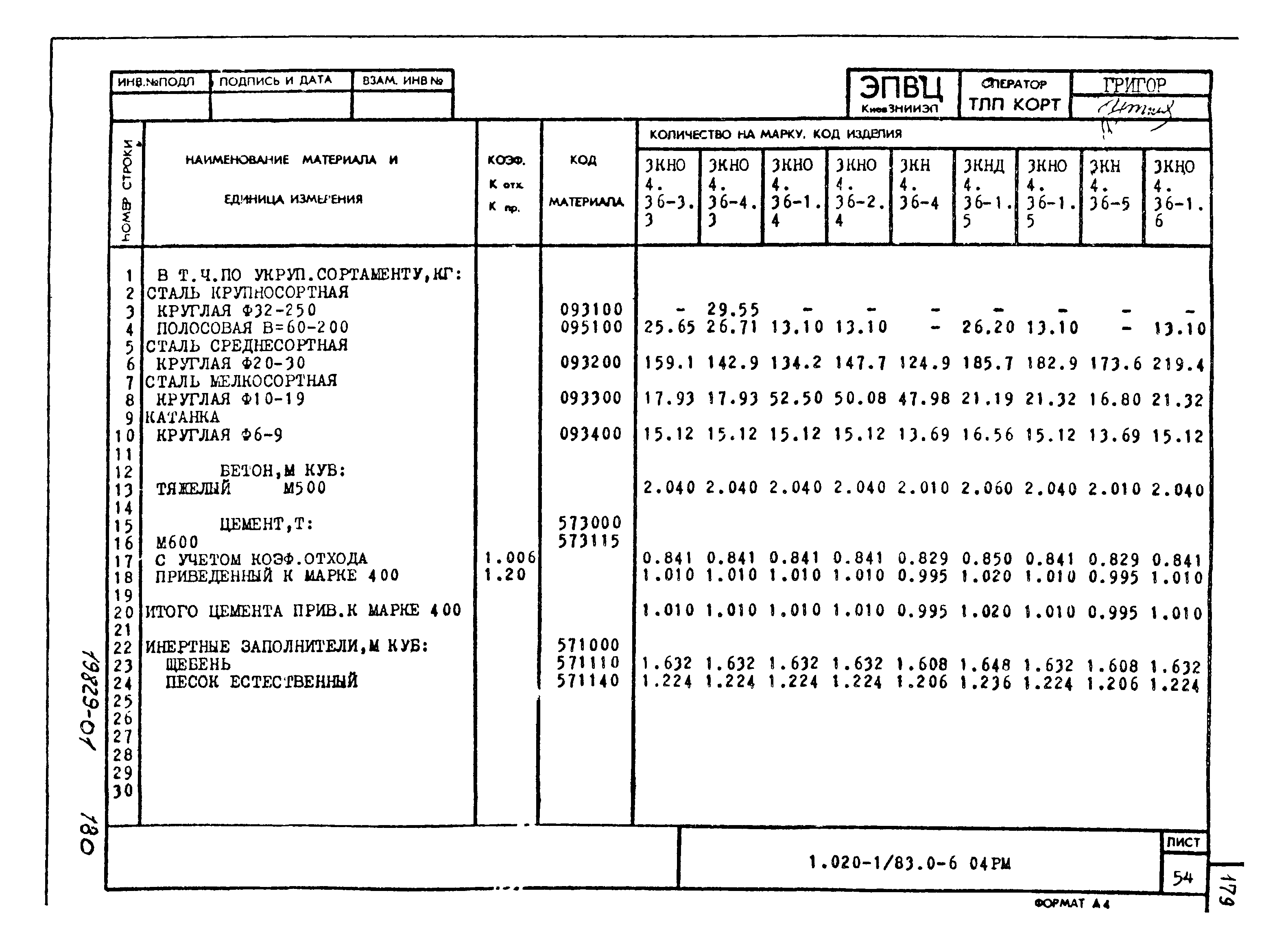 Серия 1.020-1/83